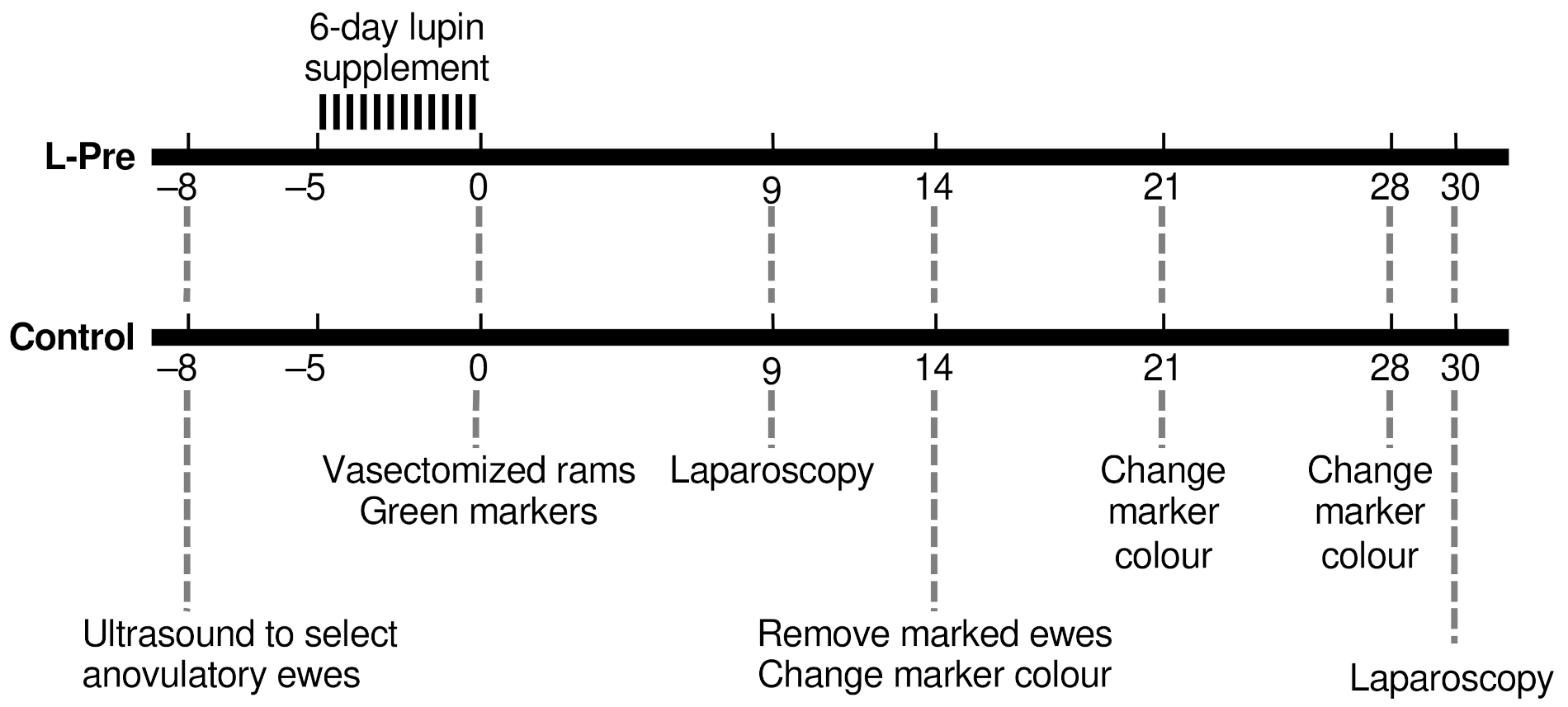 Animals 12 00362 g002 Animals 12 00362 g002