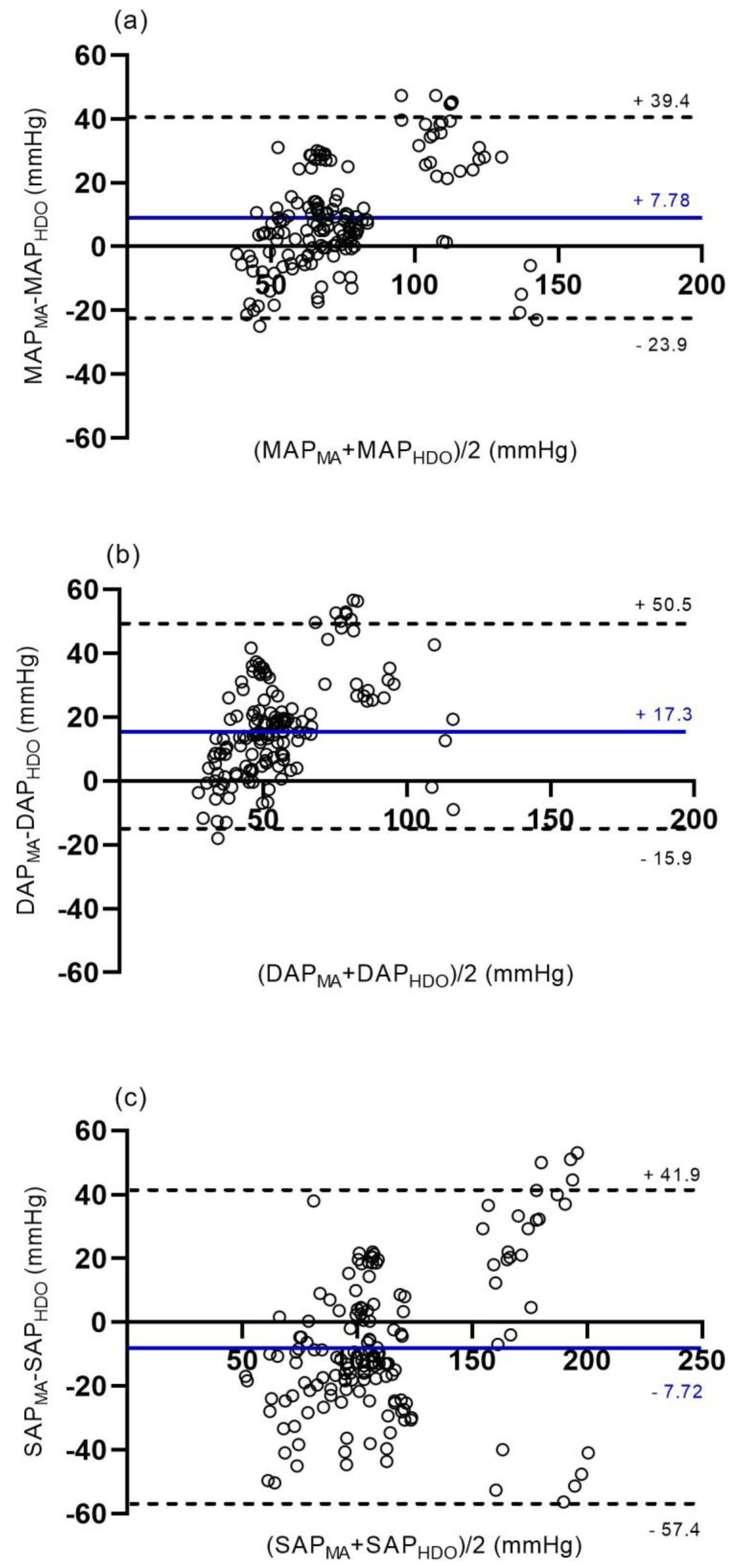 Animals 12 00363 g003 550