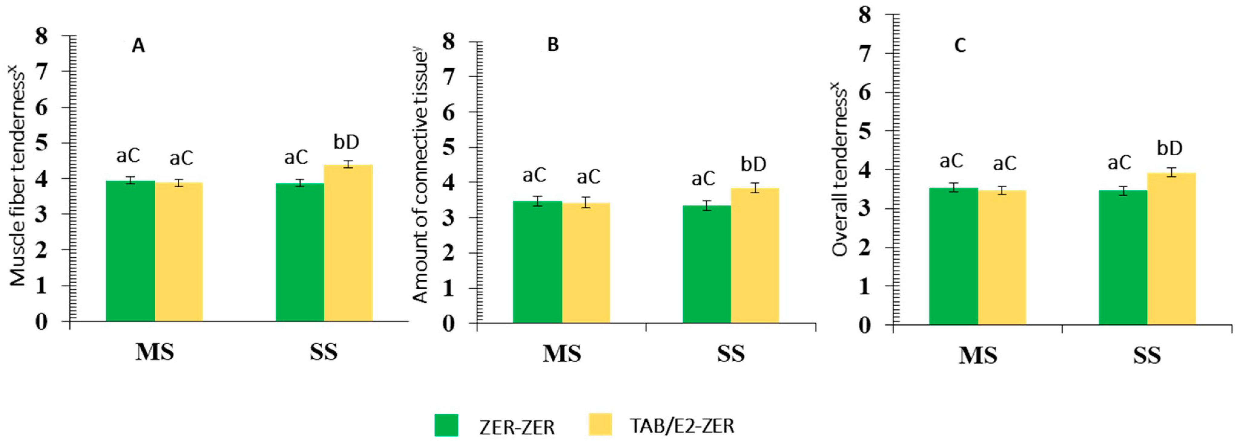Animals 12 00366 g001 Animals 12 00366 g001