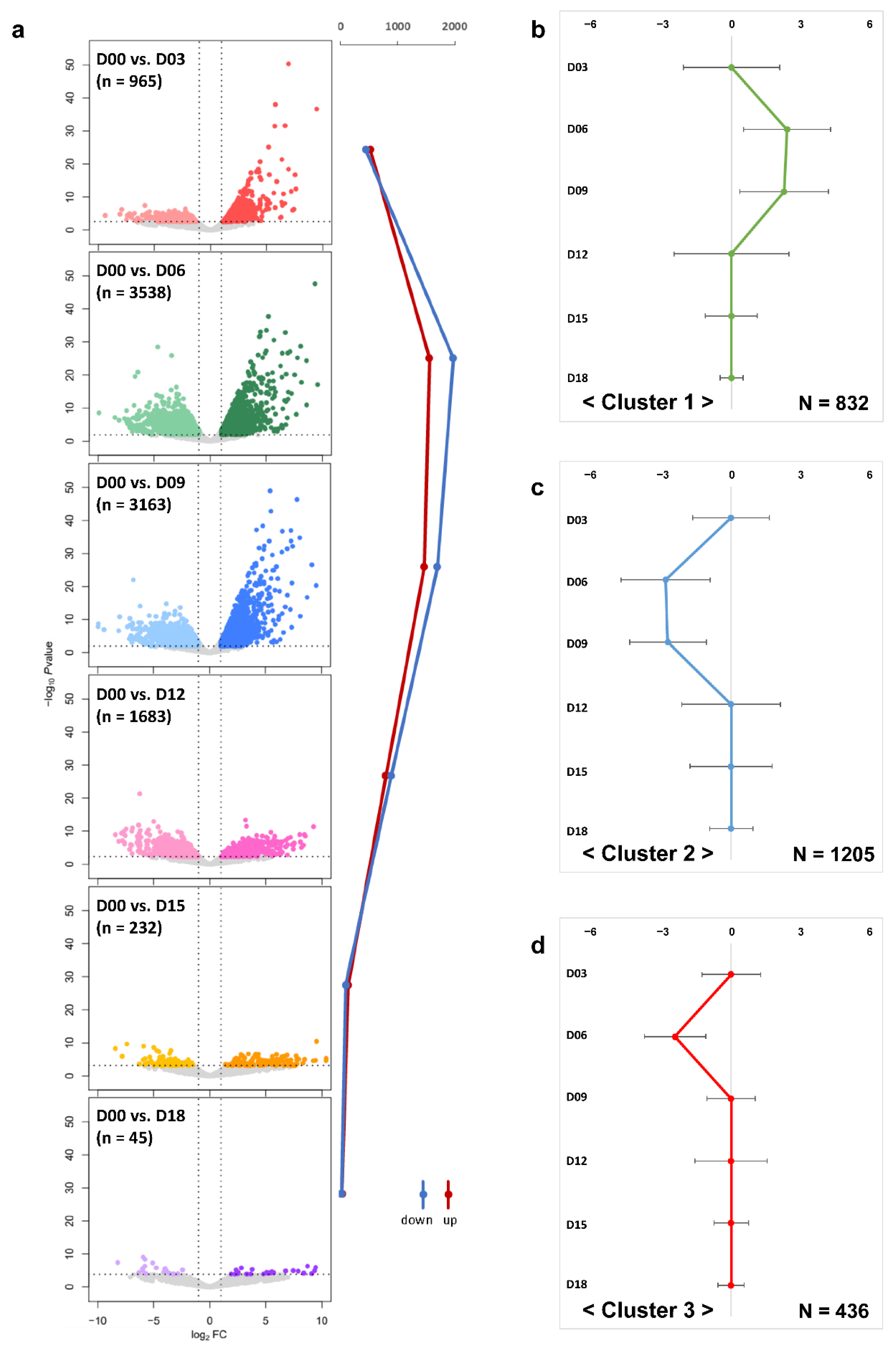 Animals 12 00376 g002