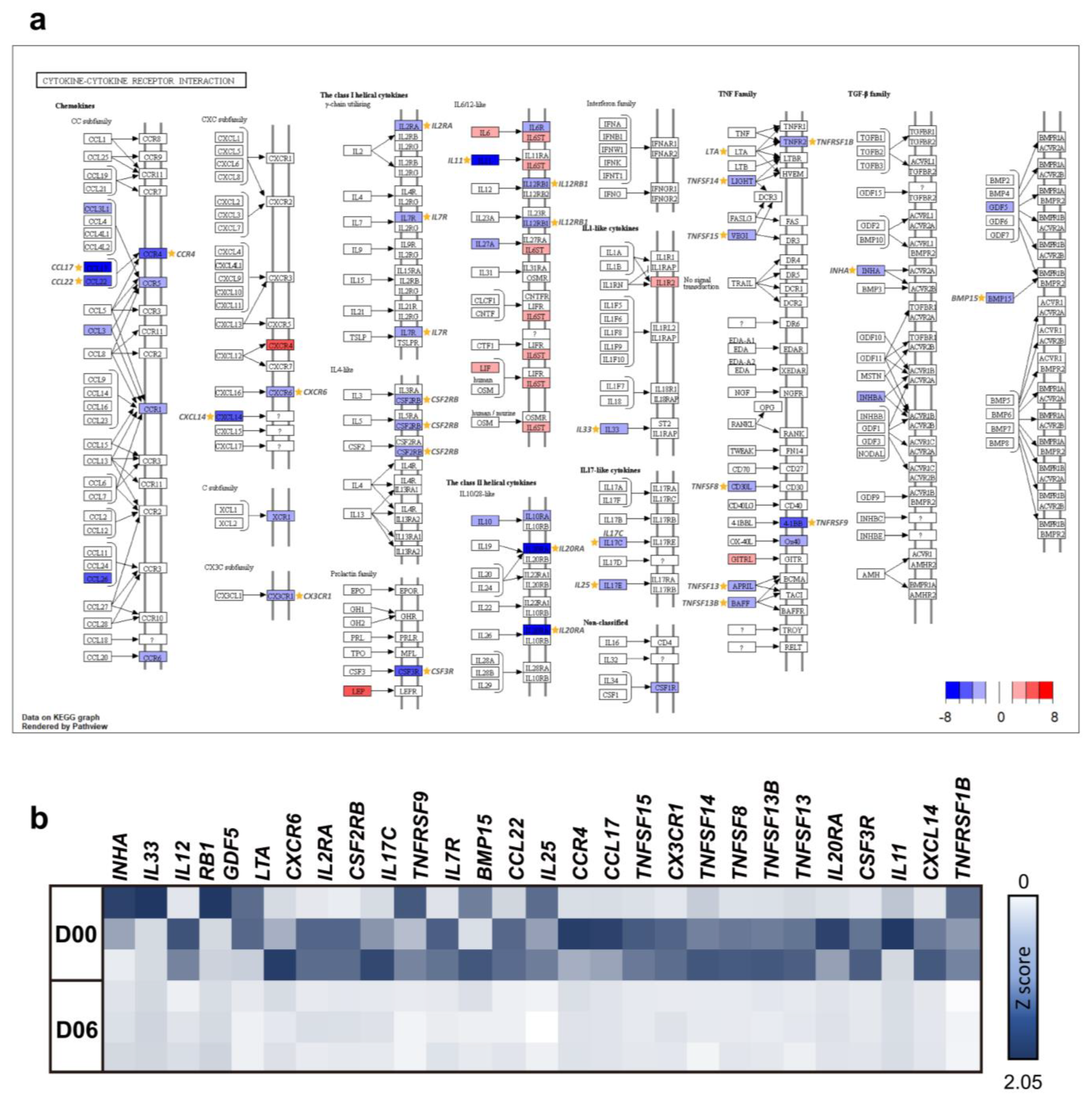 Animals 12 00376 g006