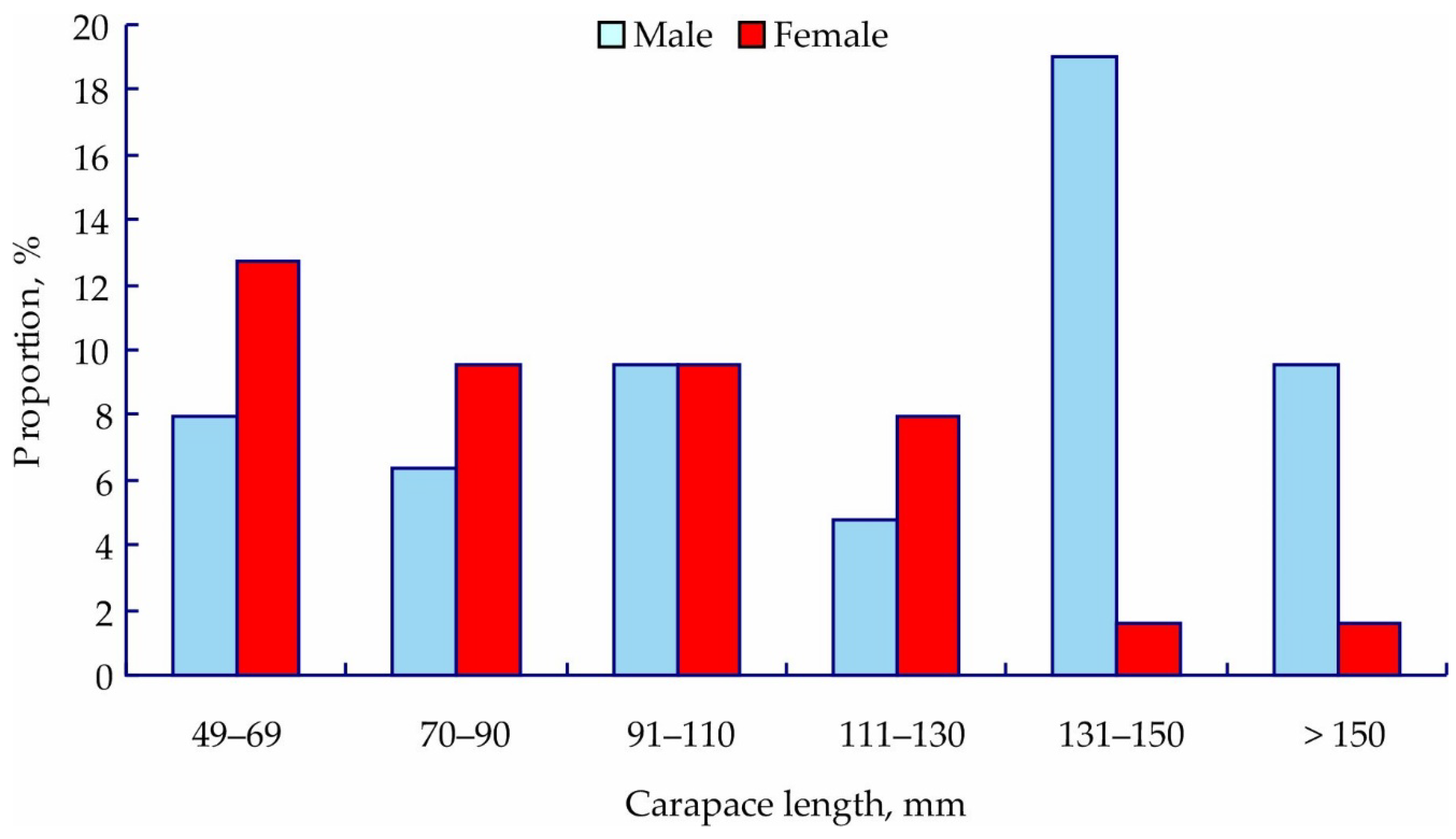 Animals 12 00379 g002
