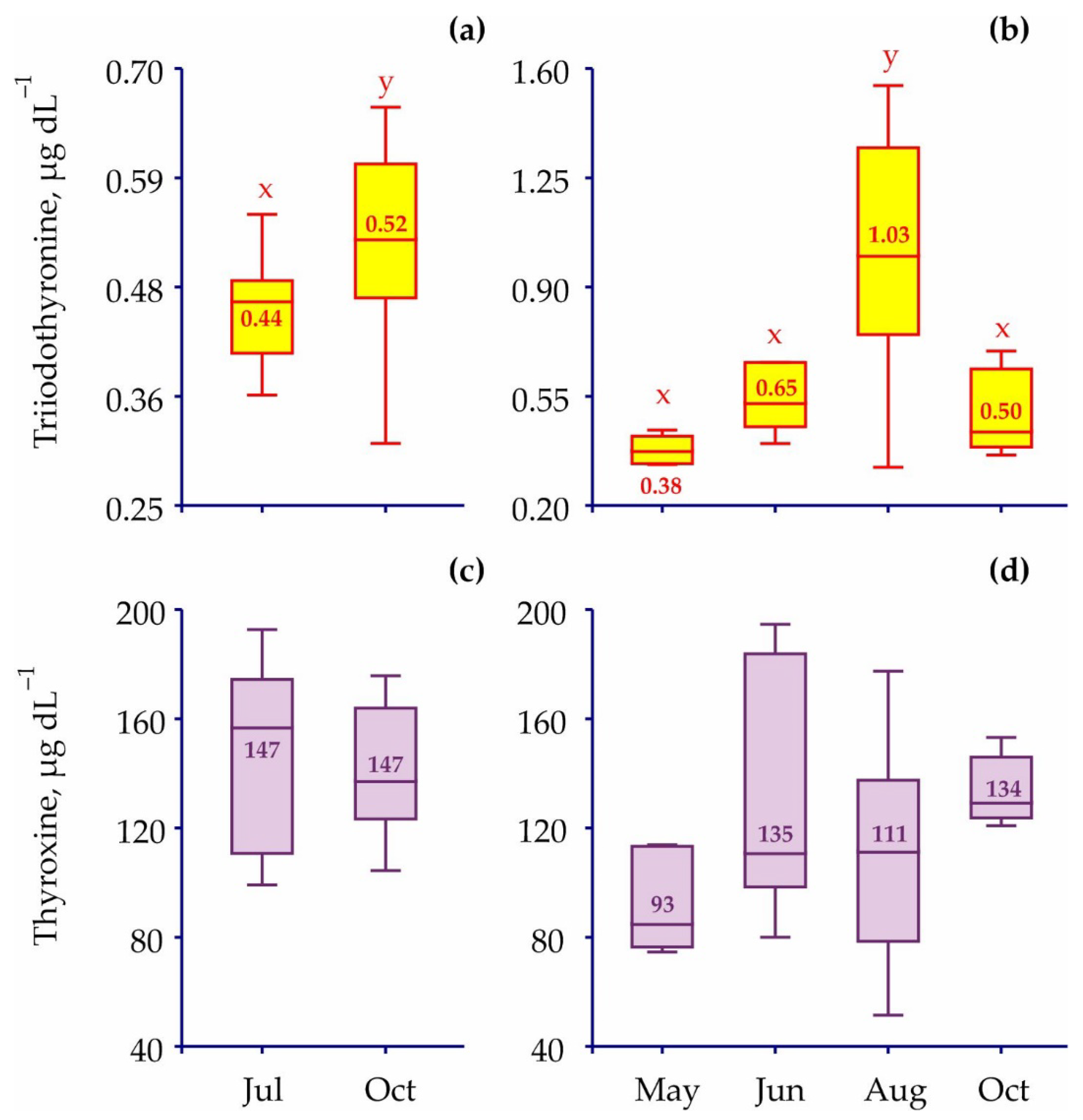 Animals 12 00379 g004
