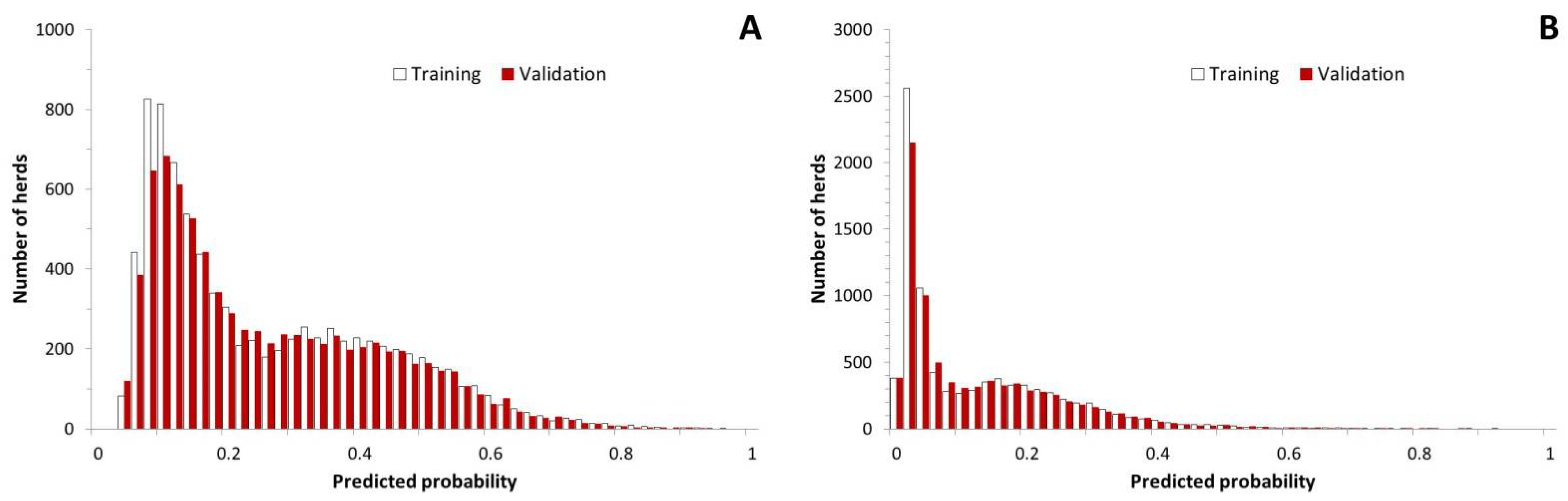 Animals 12 00384 g002 Animals 12 00384 g002