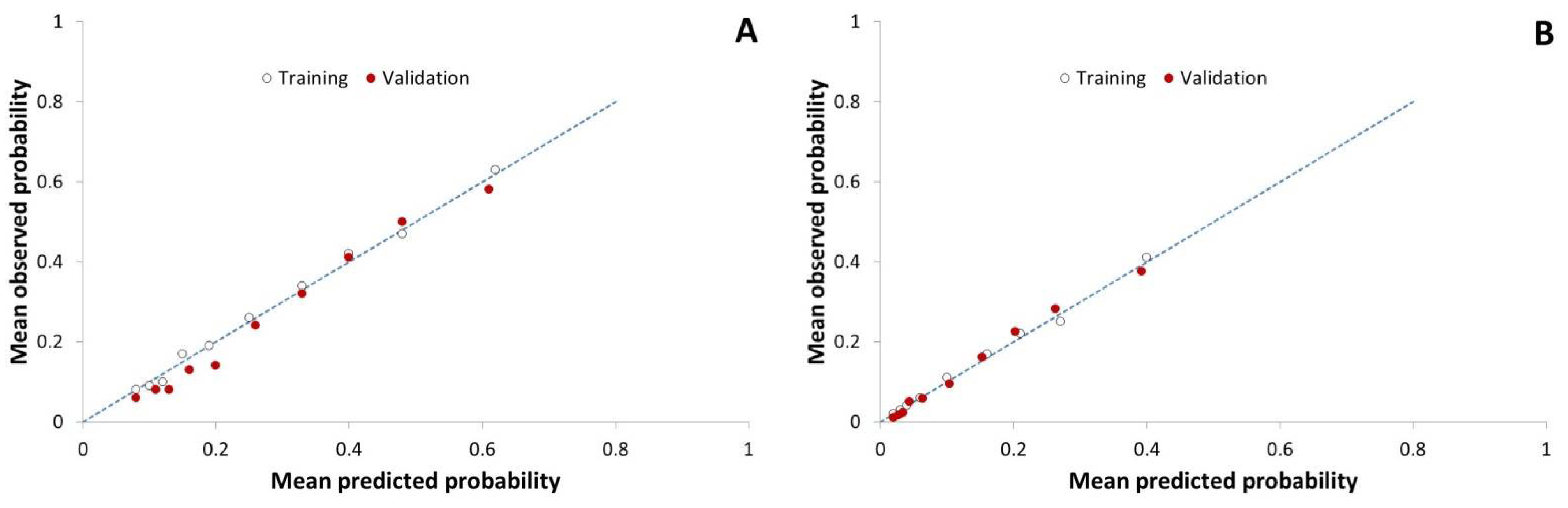 Animals 12 00384 g003 Animals 12 00384 g003