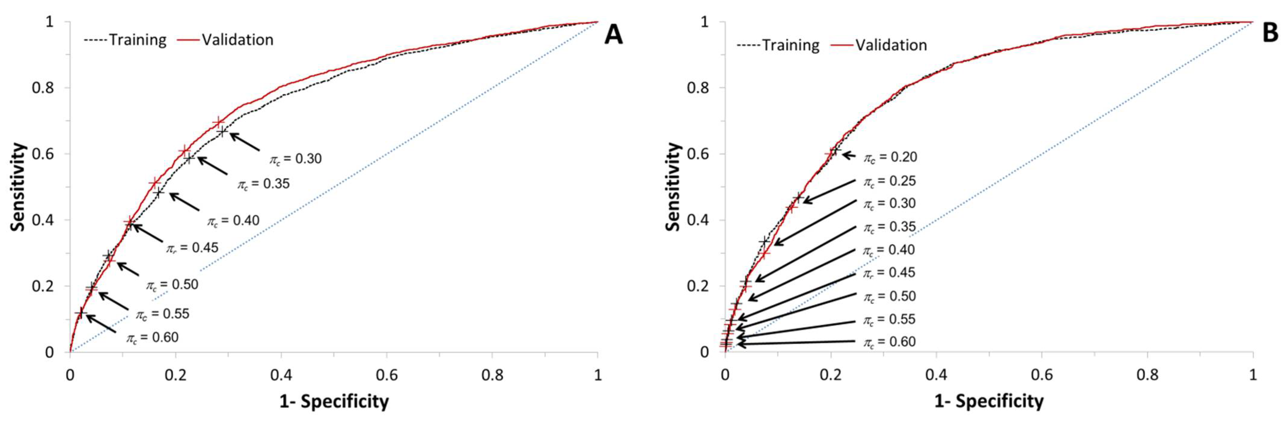 Animals 12 00384 g004 Animals 12 00384 g004