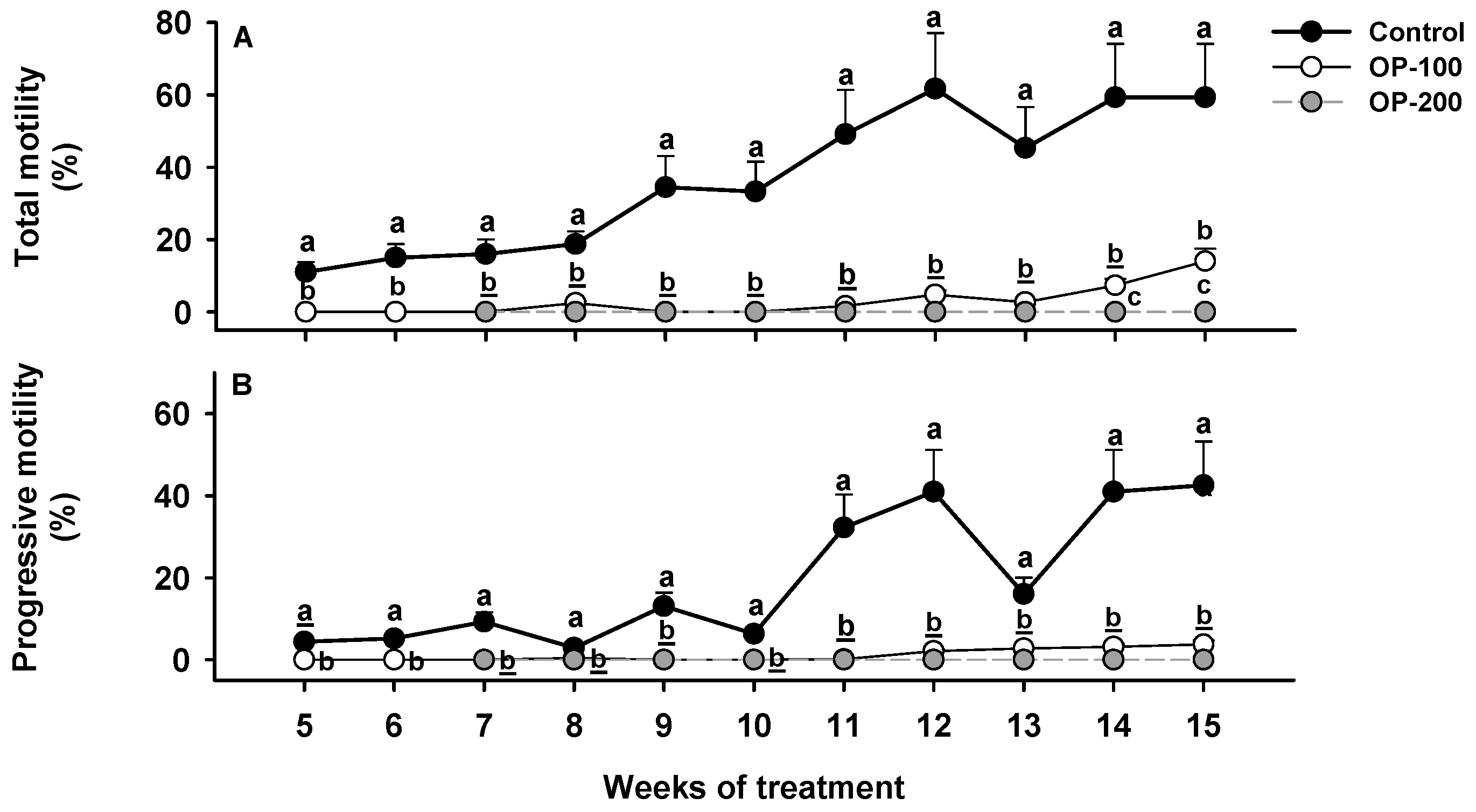 Animals 12 00387 g003