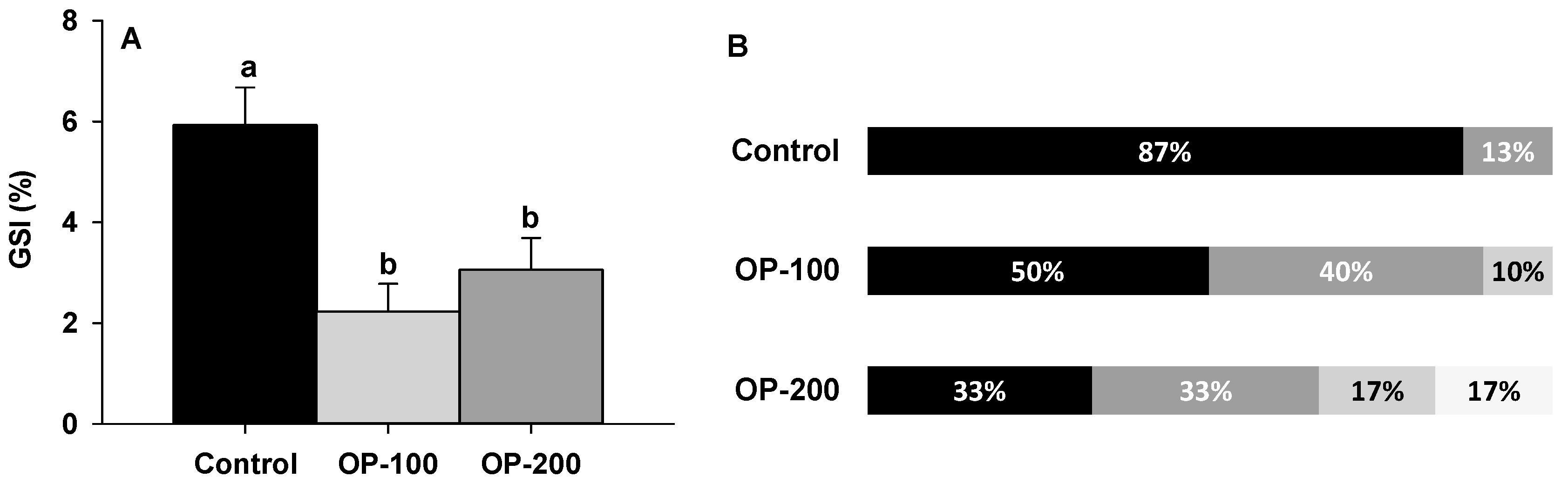 Animals 12 00387 g004