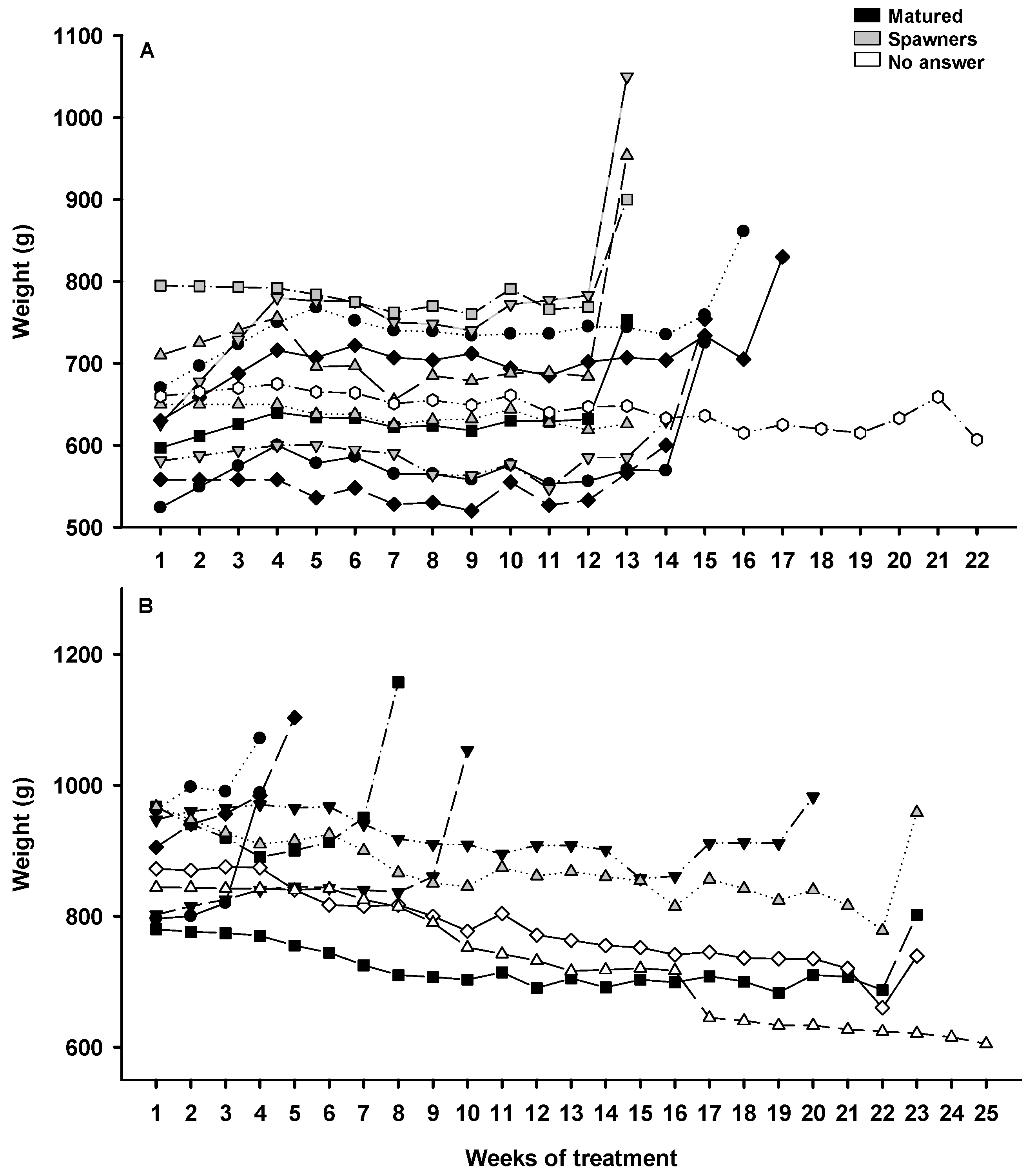 Animals 12 00387 g0a1