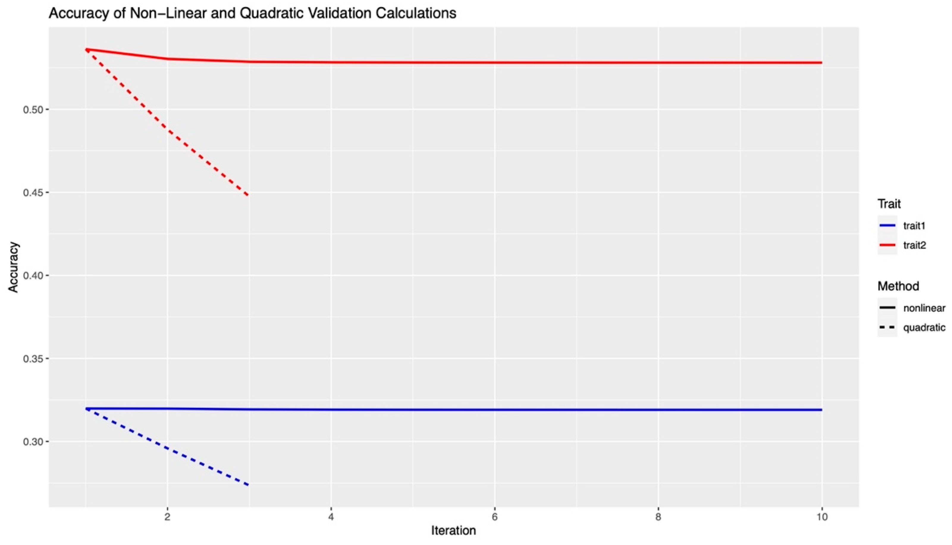 Animals 12 00388 g004 550