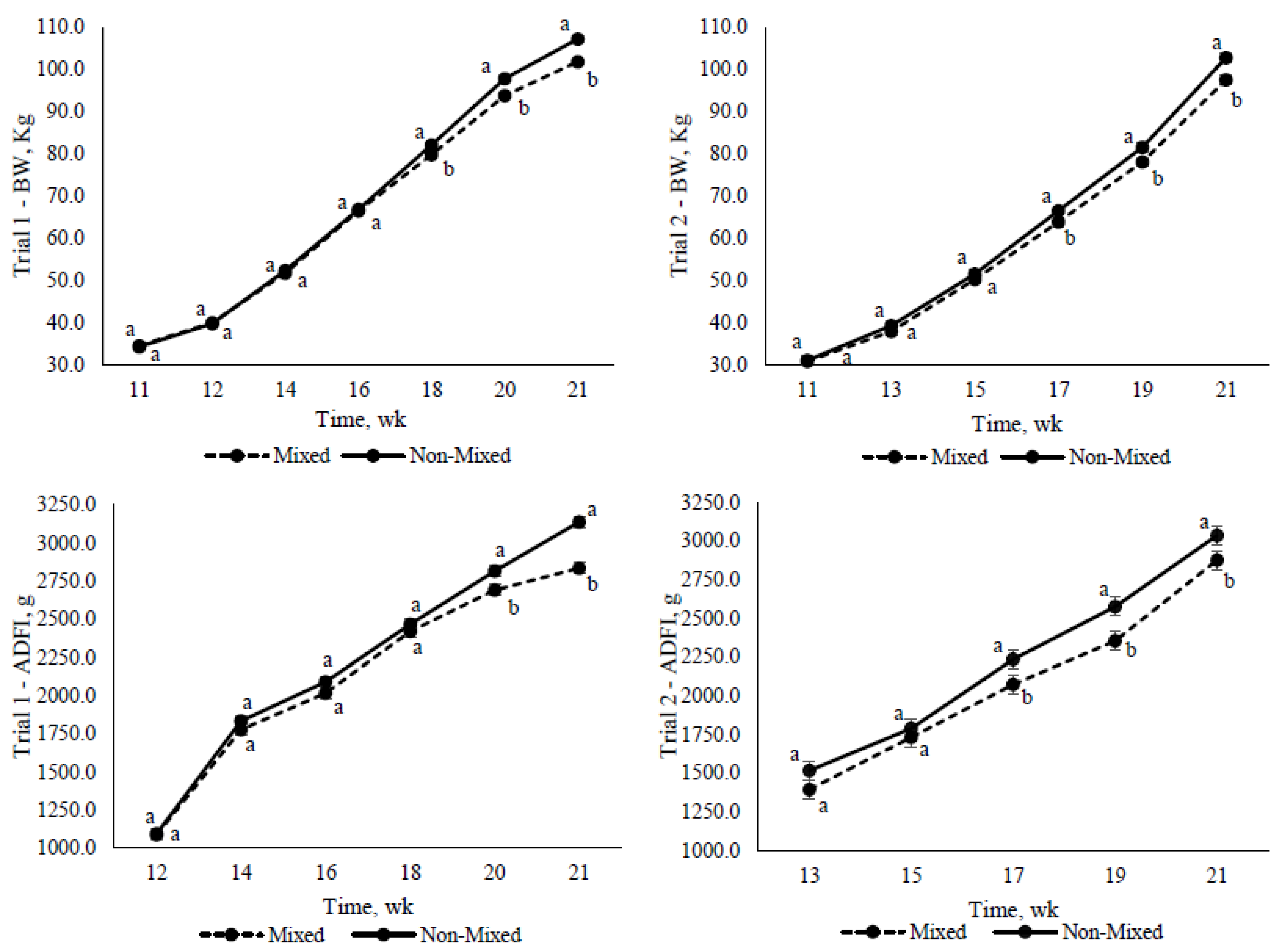 Animals 12 00390 g002 Animals 12 00390 g002