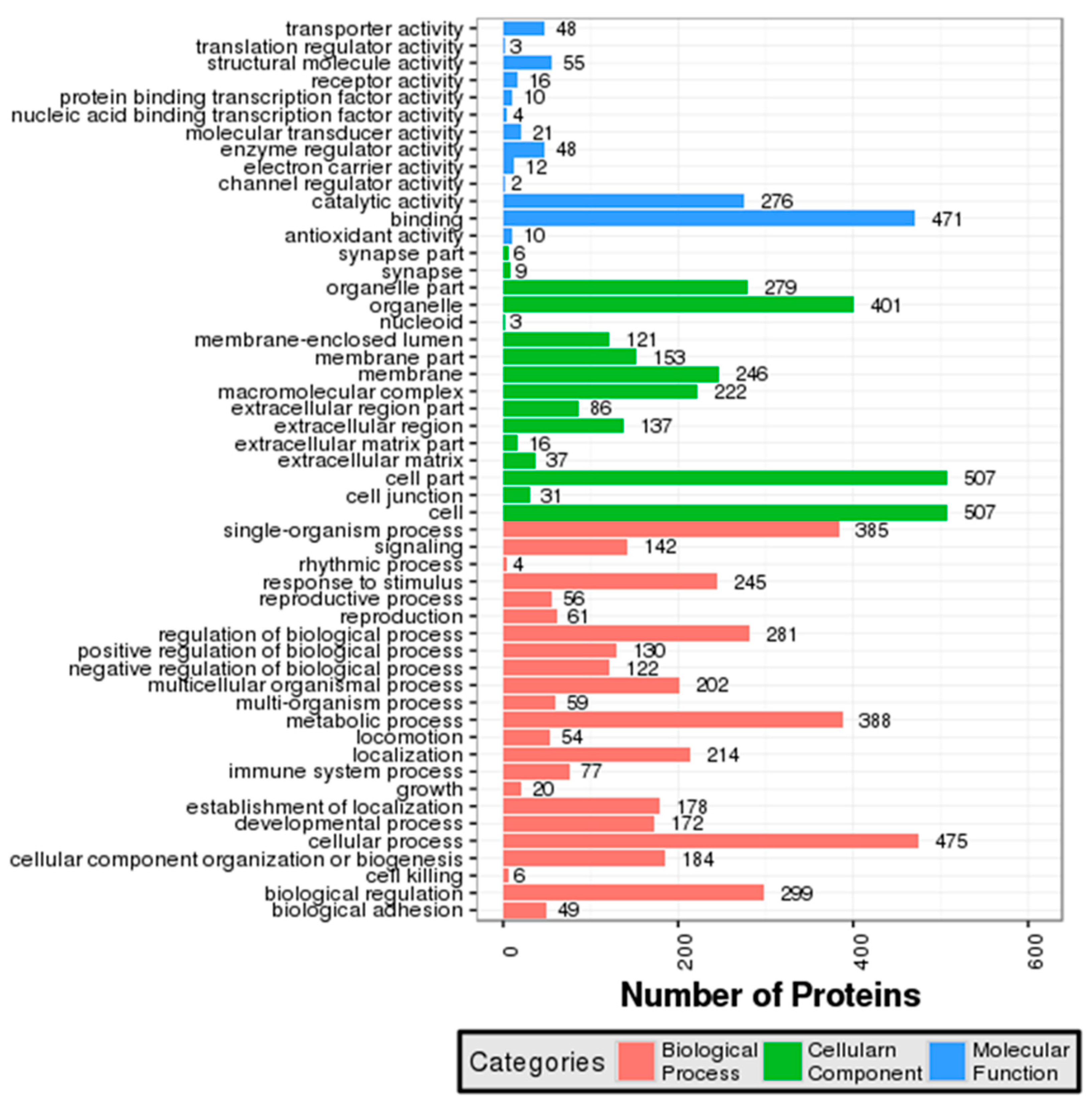 Animals 12 00391 g002
