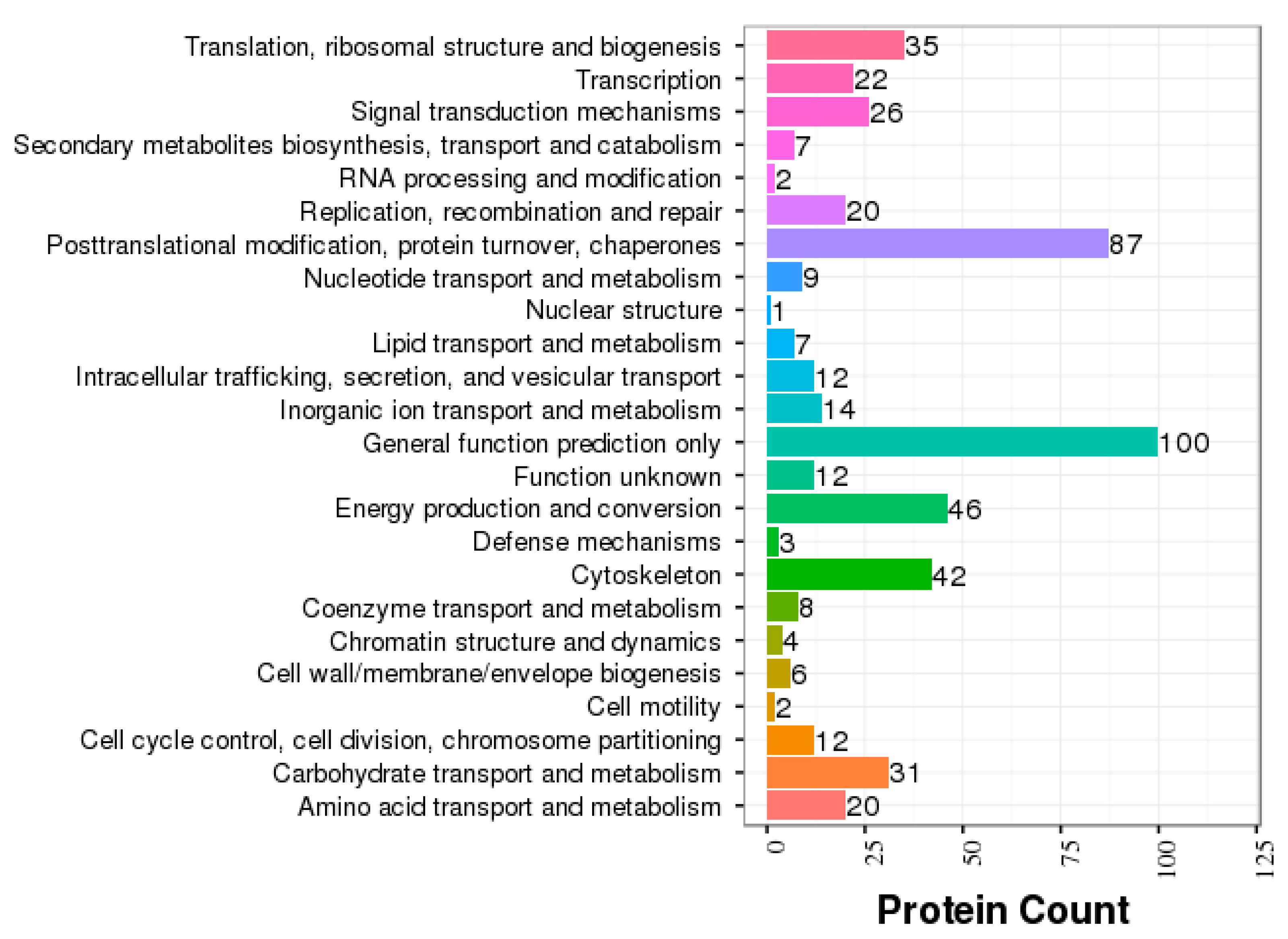 Animals 12 00391 g003