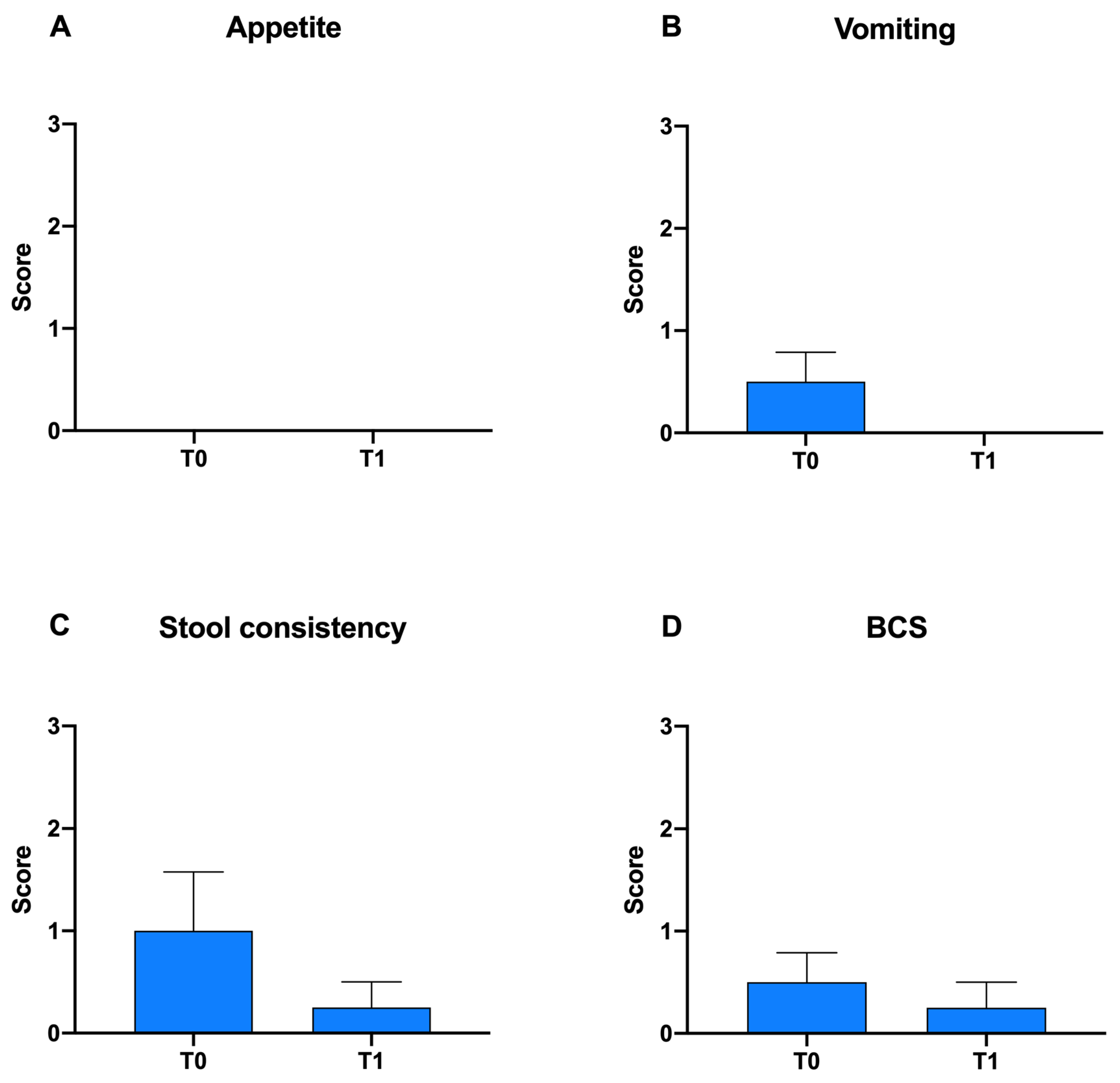 Animals 12 00395 g001