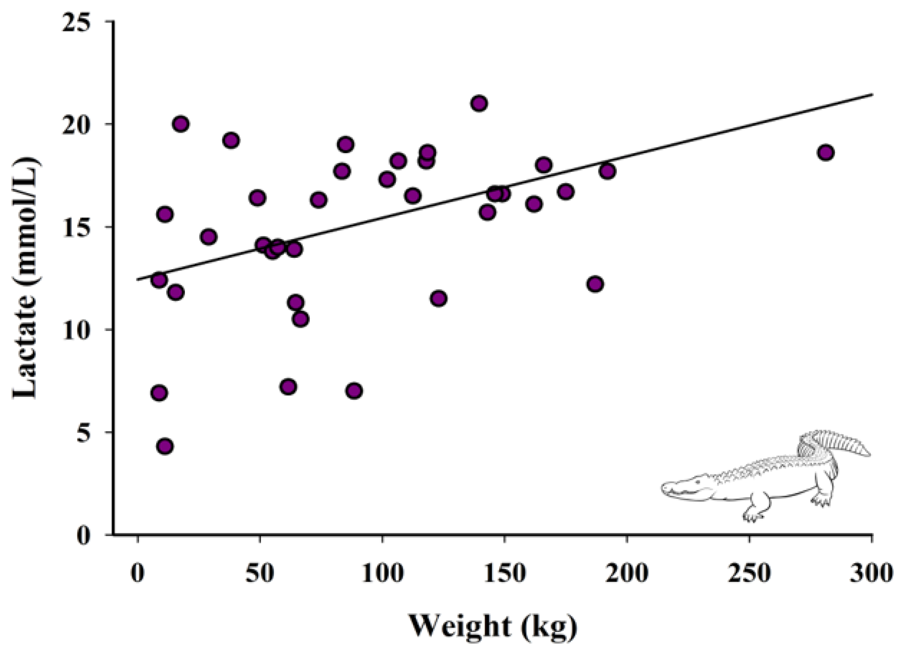 Animals 12 00397 g003 550