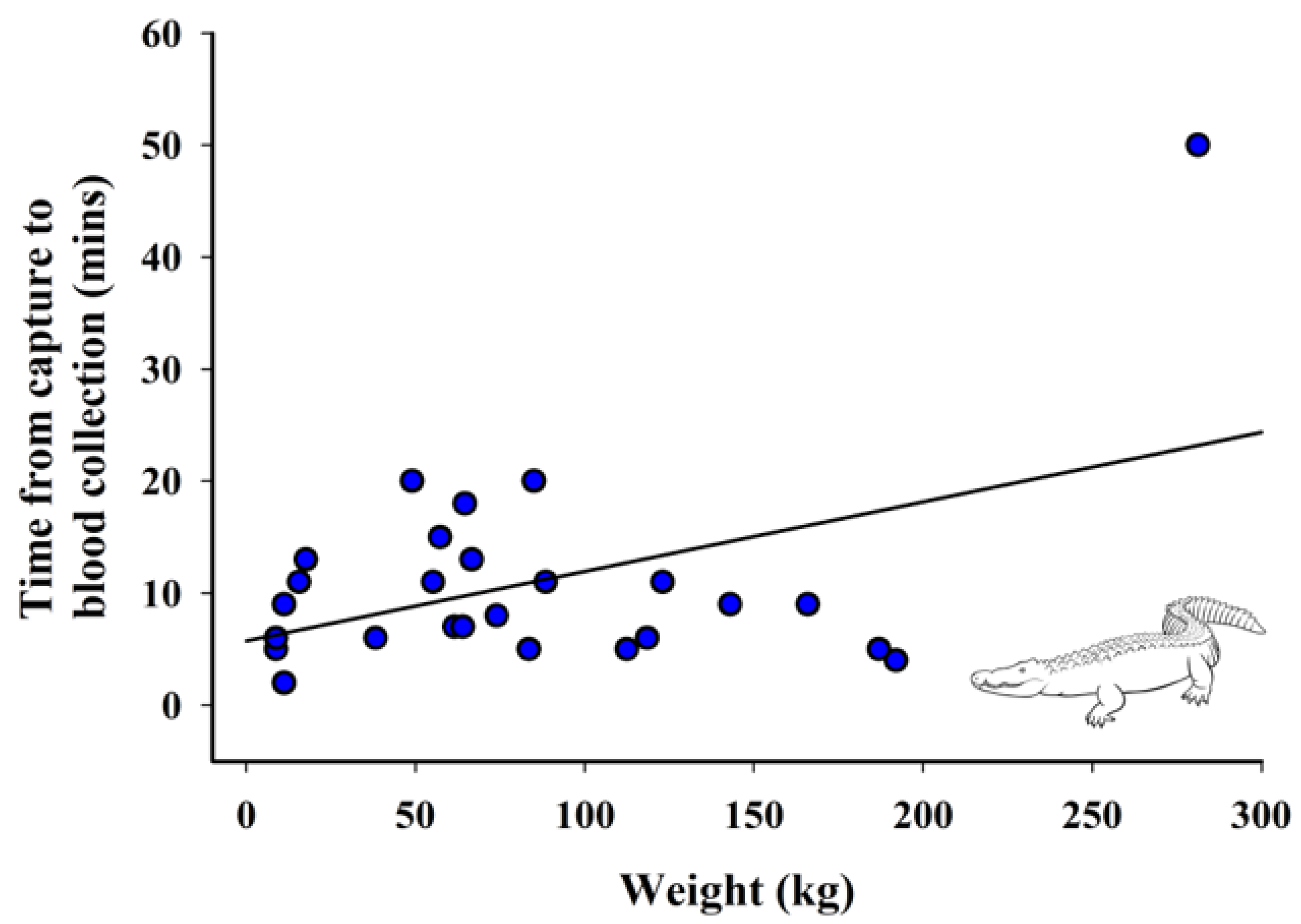 Animals 12 00397 g004 550