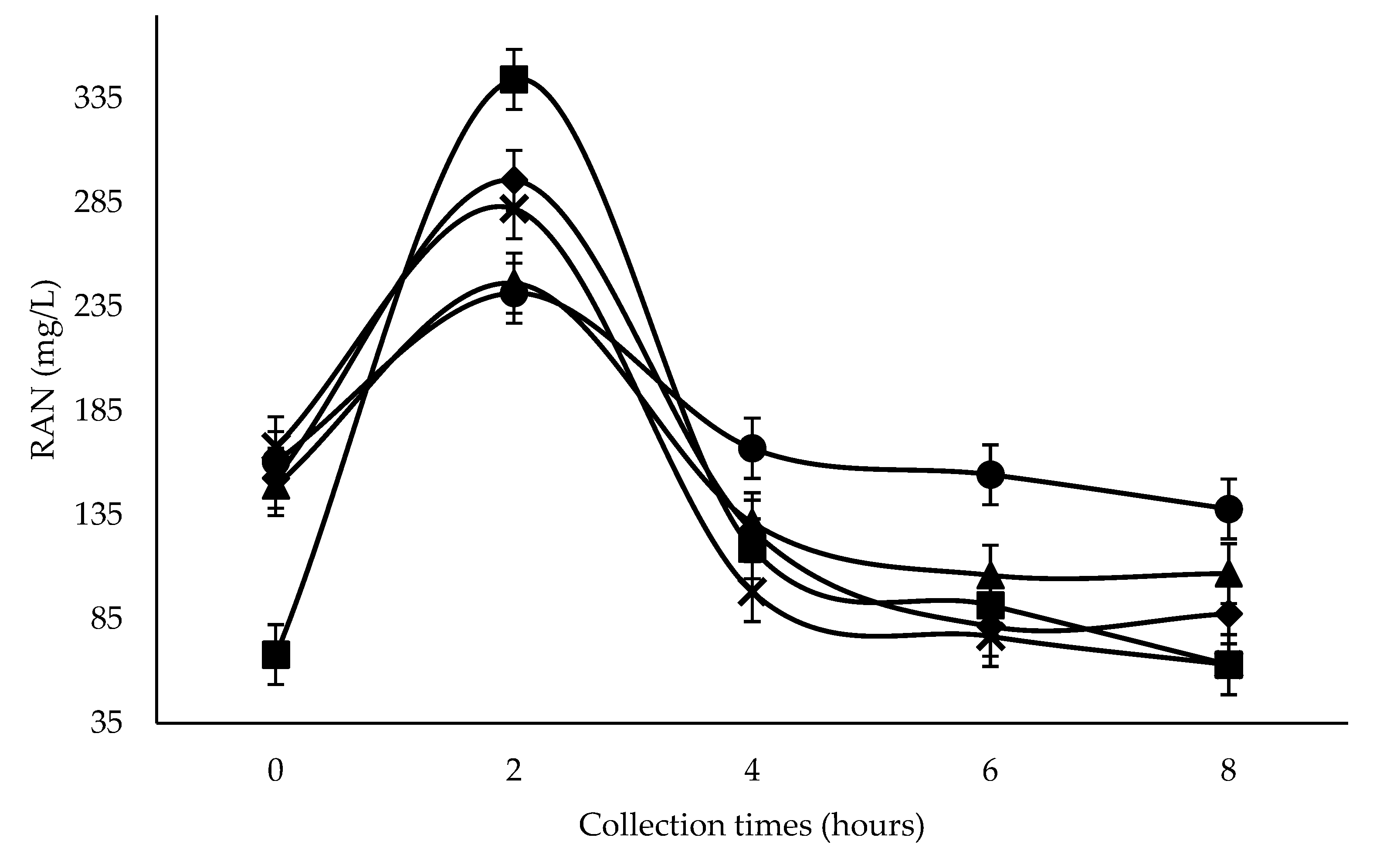 Animals 12 00401 g001 Animals 12 00401 g001