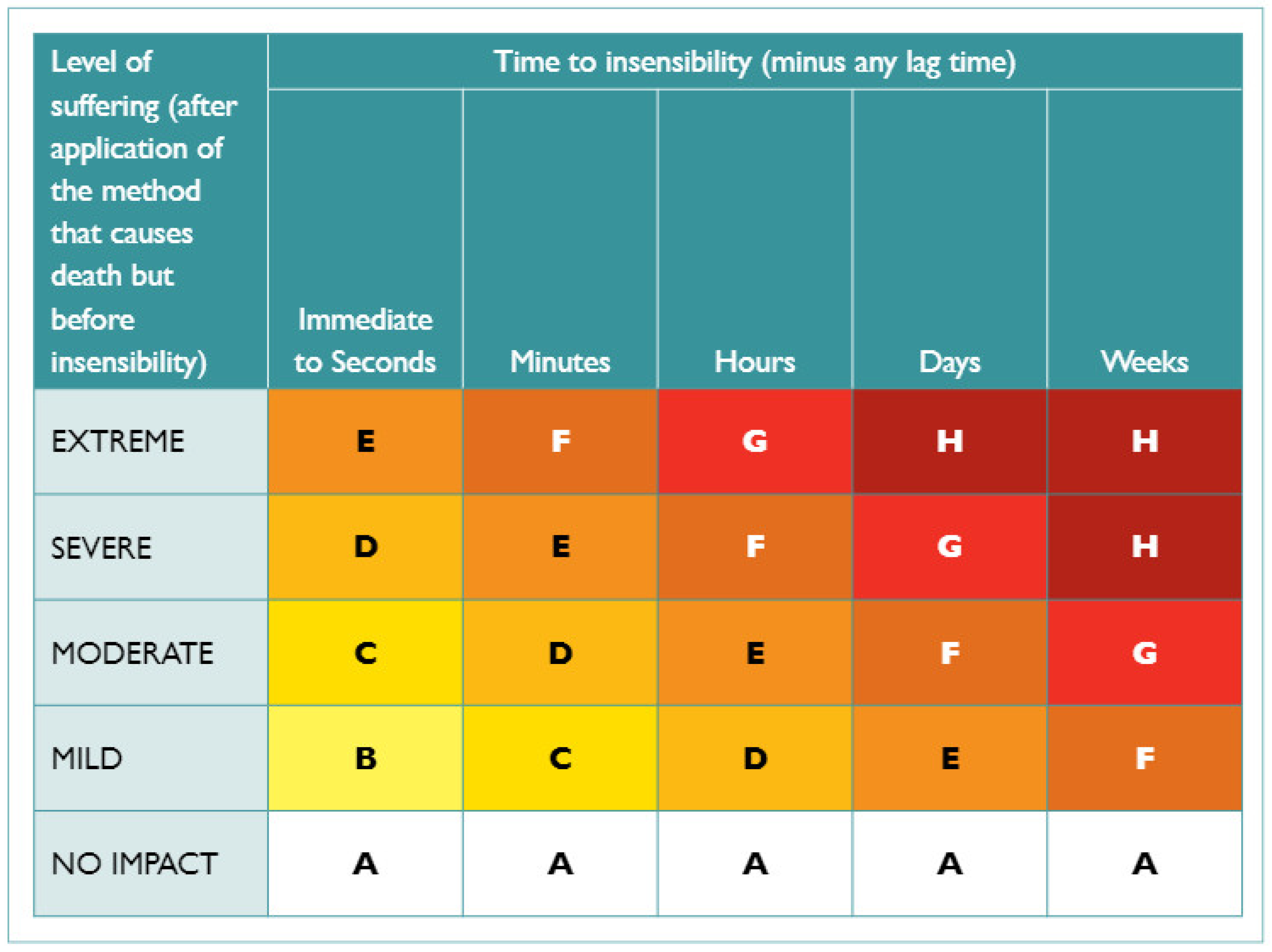 Animals 12 00402 g0a2 550