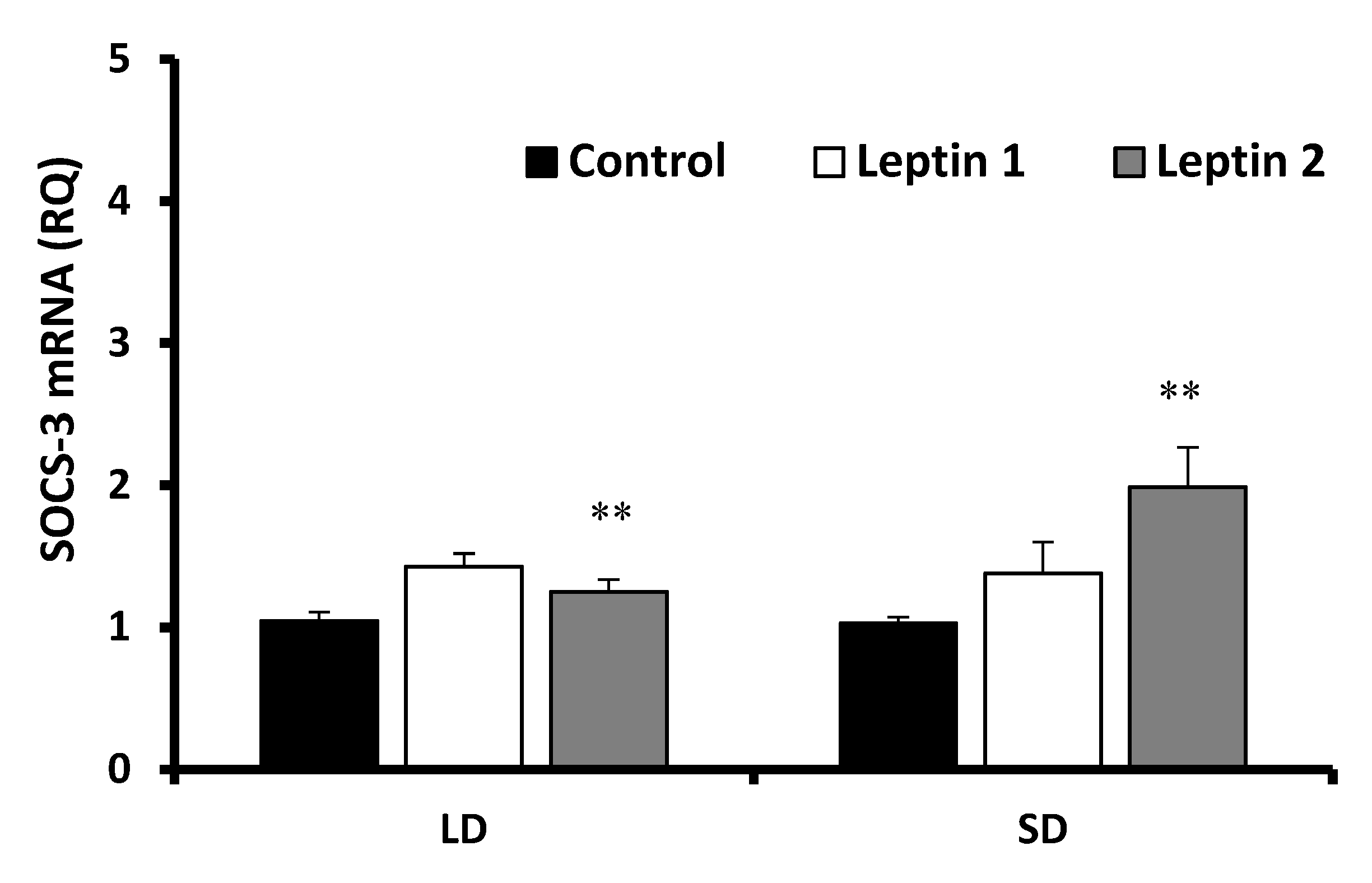 Animals 12 00403 g003