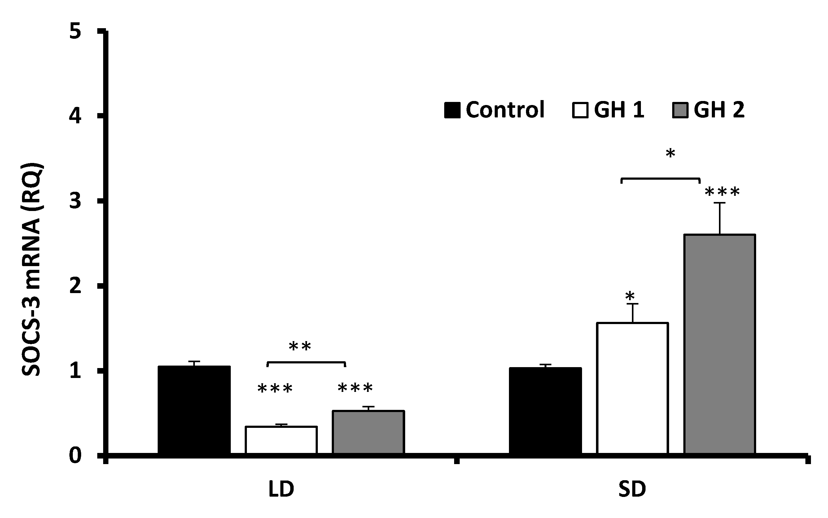 Animals 12 00403 g005