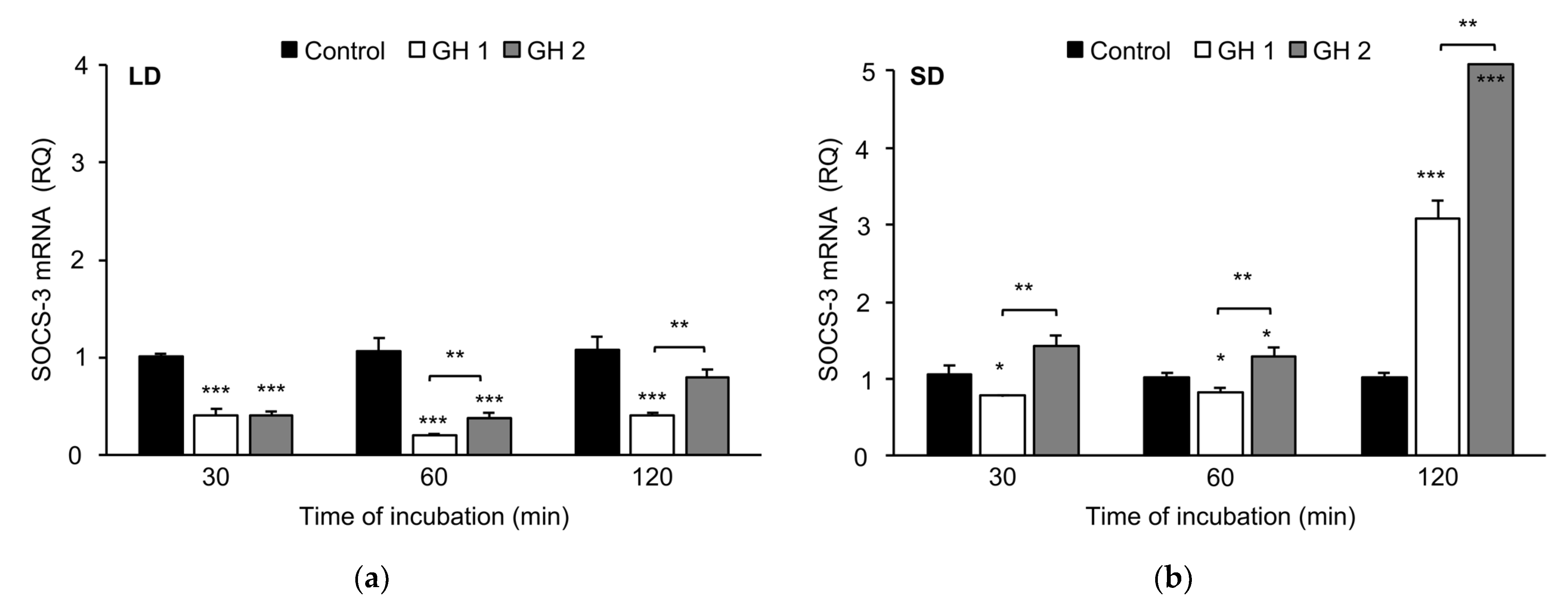 Animals 12 00403 g006