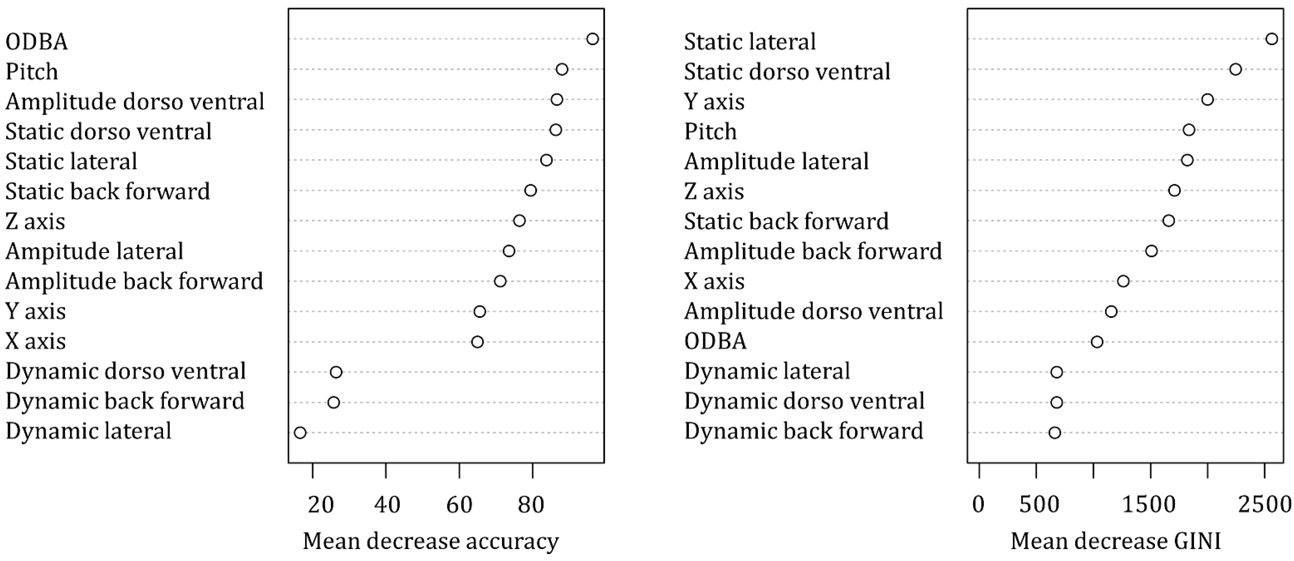 Animals 12 00411 g003 550