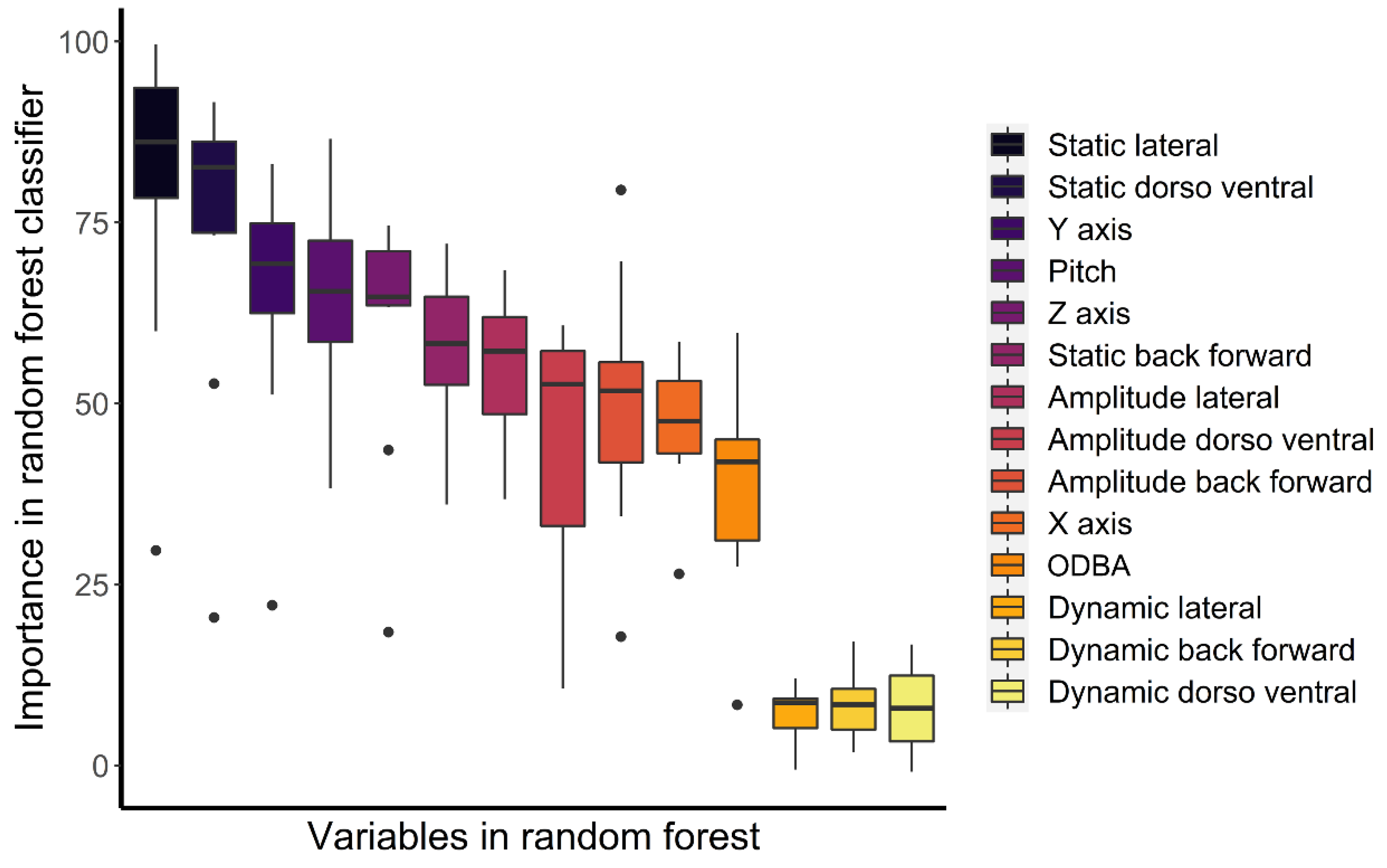 Animals 12 00411 g004 550