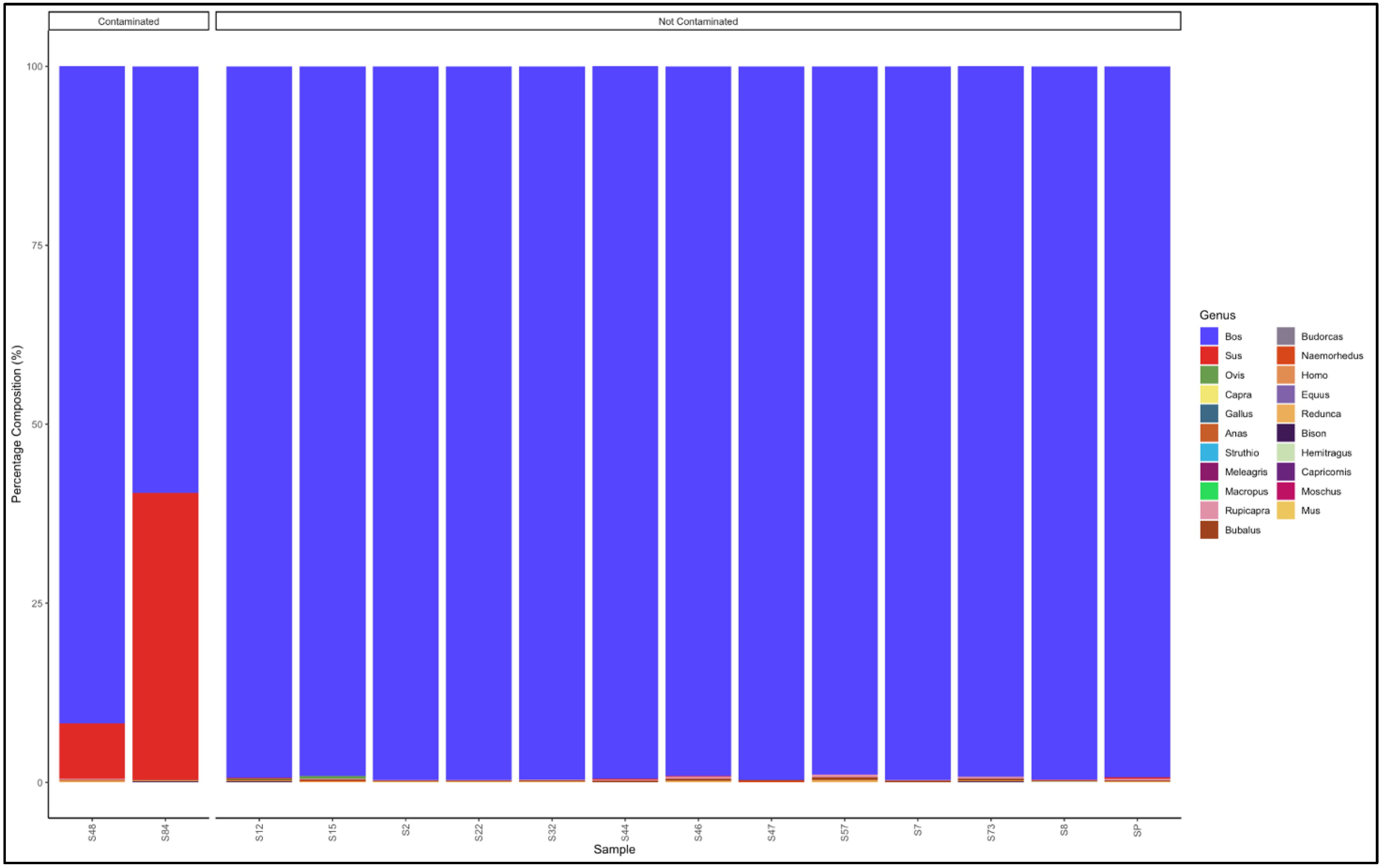 Animals 12 00416 g008 Animals 12 00416 g008