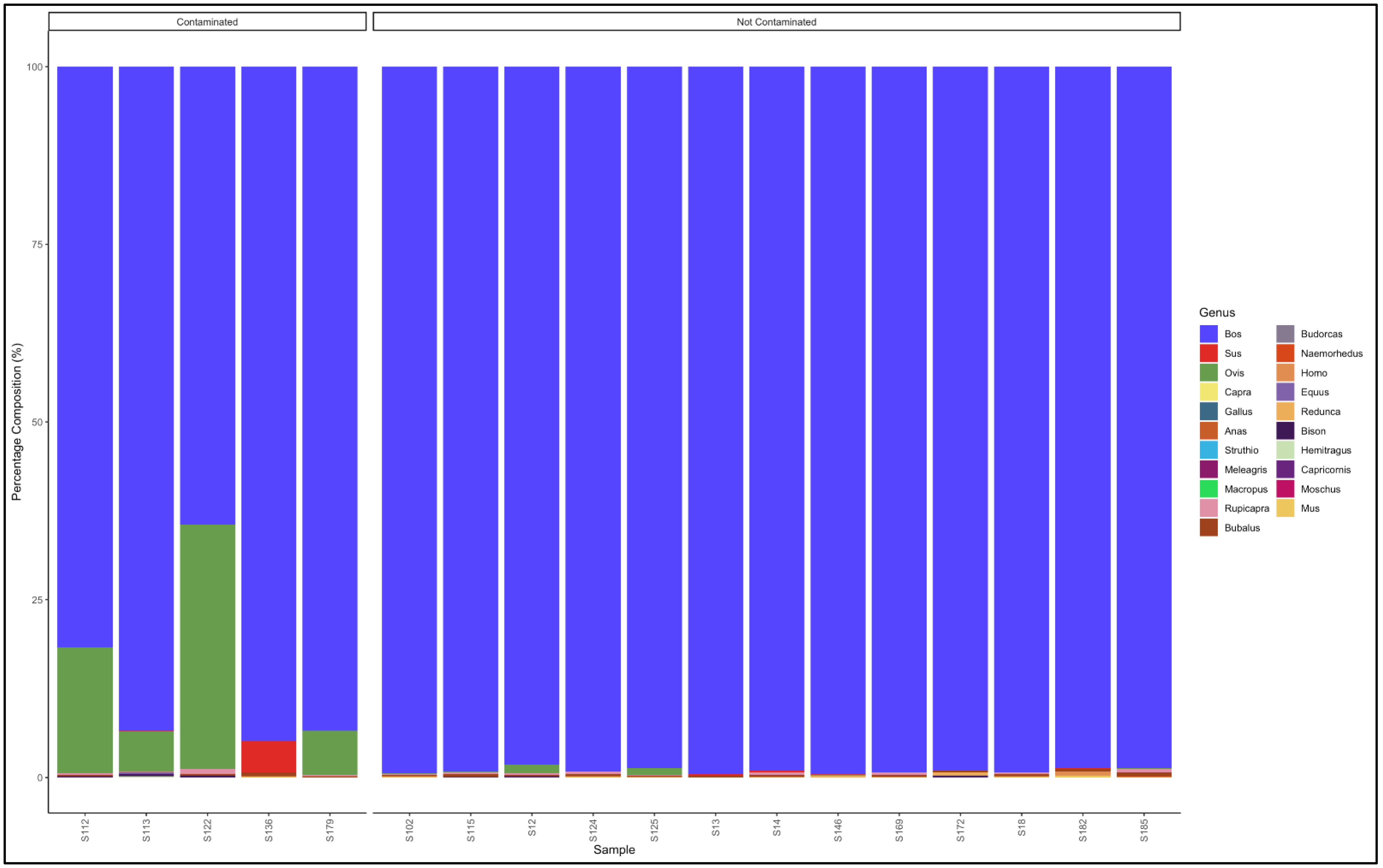 Animals 12 00416 g009 Animals 12 00416 g009