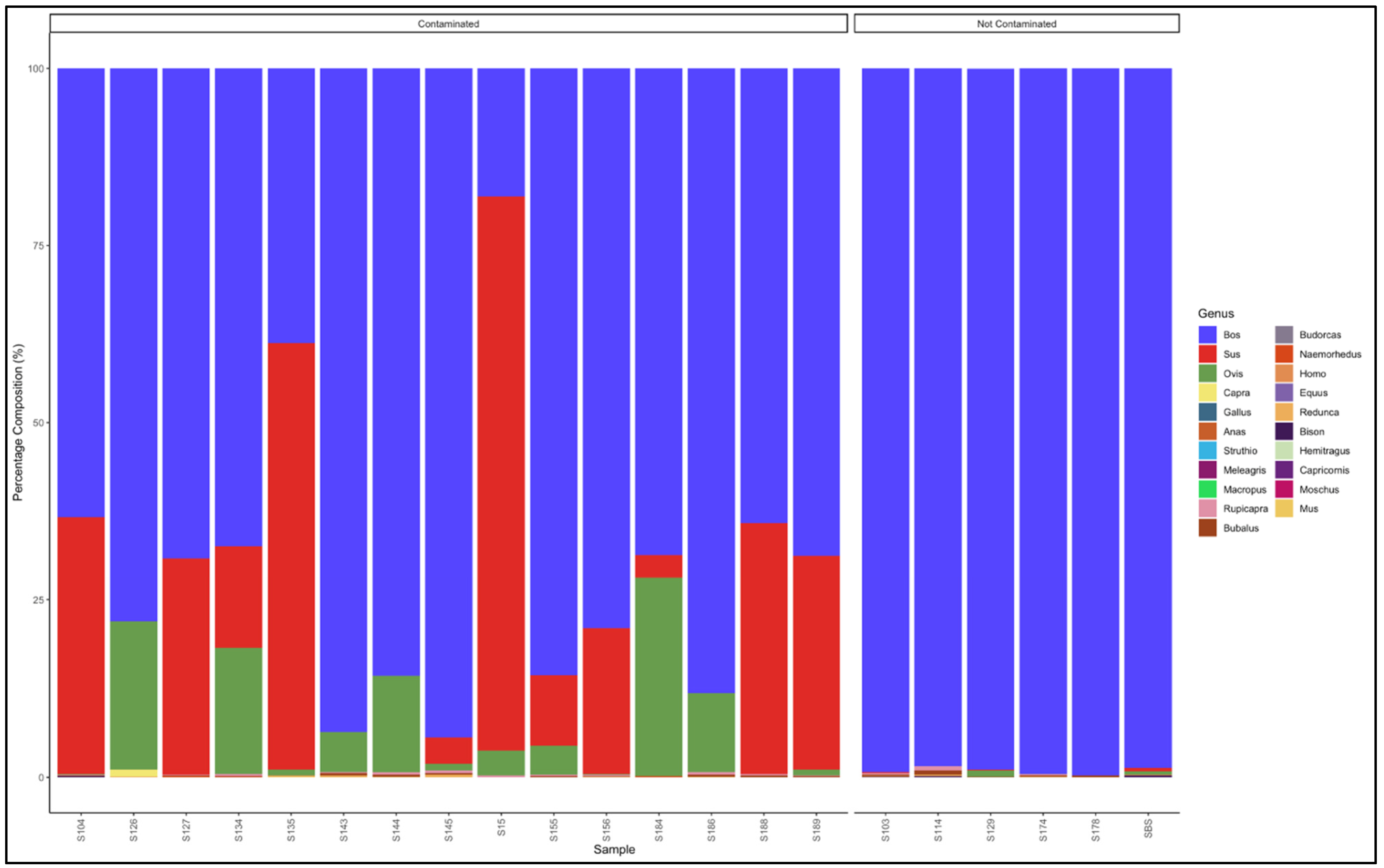 Animals 12 00416 g011 Animals 12 00416 g011