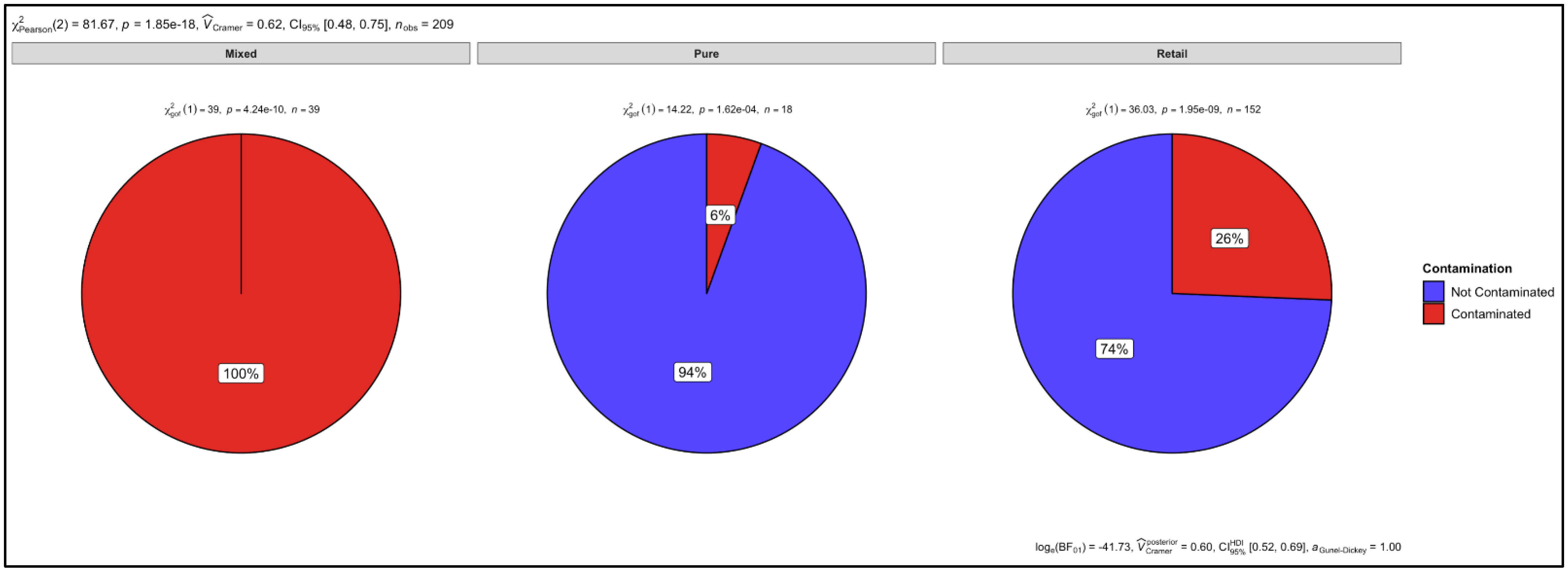 Animals 12 00416 g012 Animals 12 00416 g012