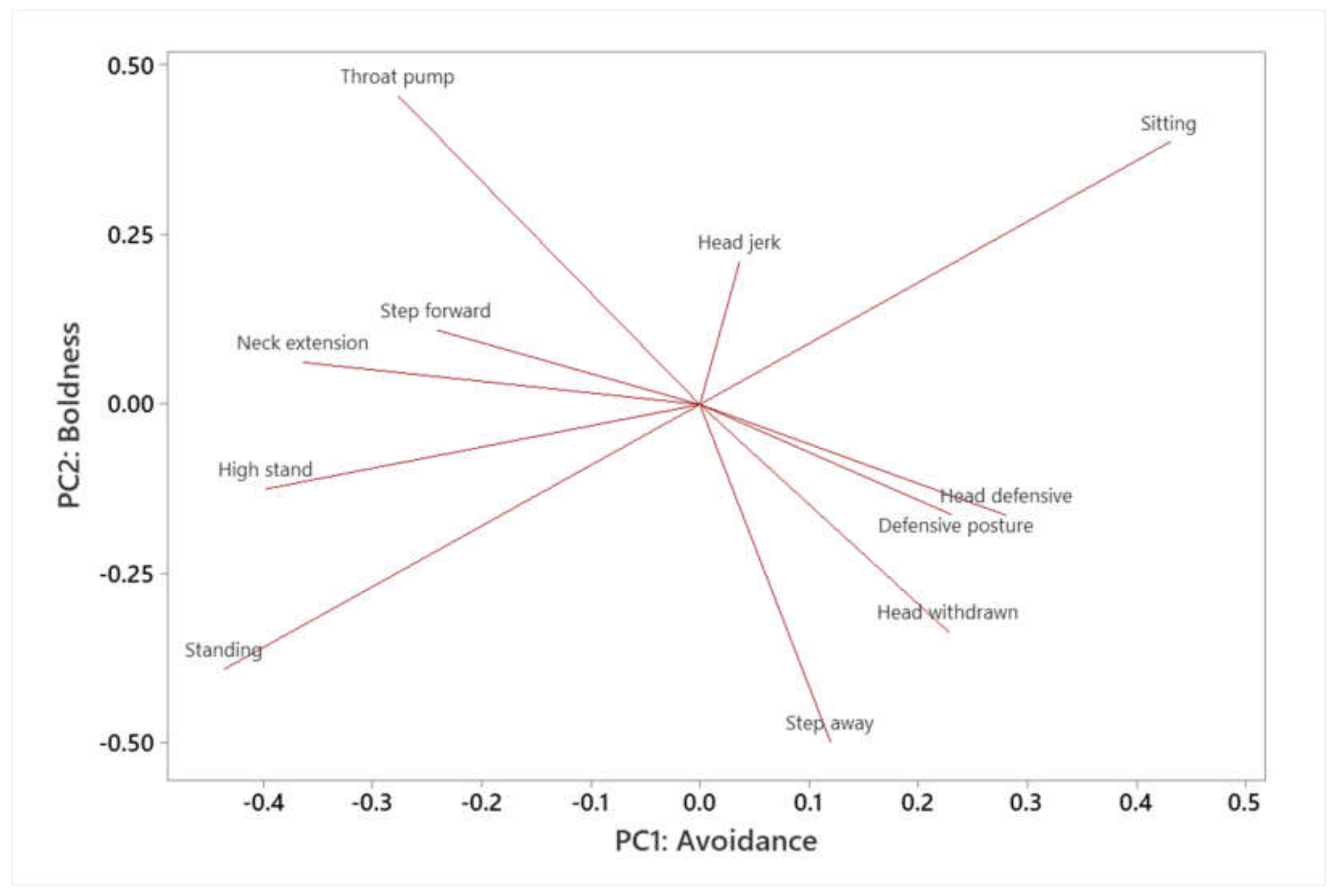 Animals 12 00419 g004