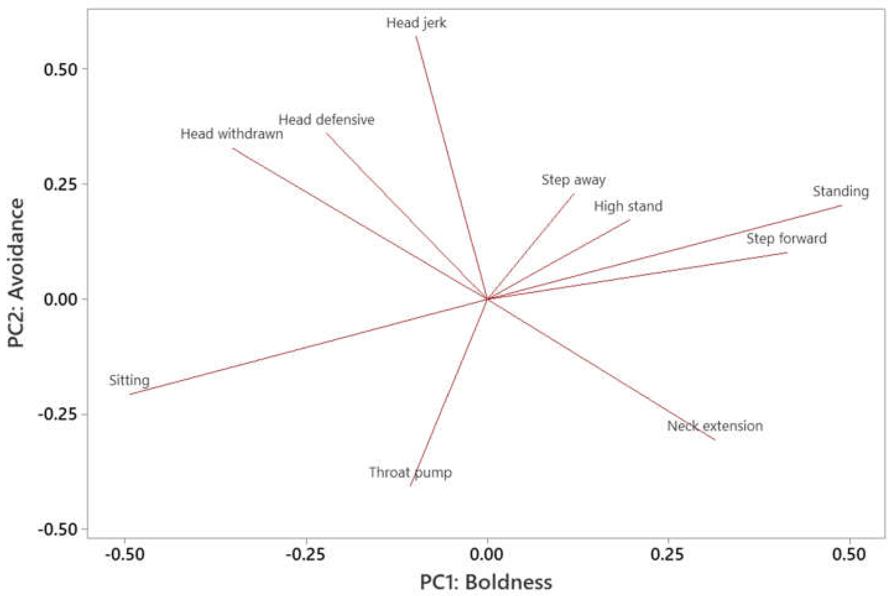 Animals 12 00419 g005
