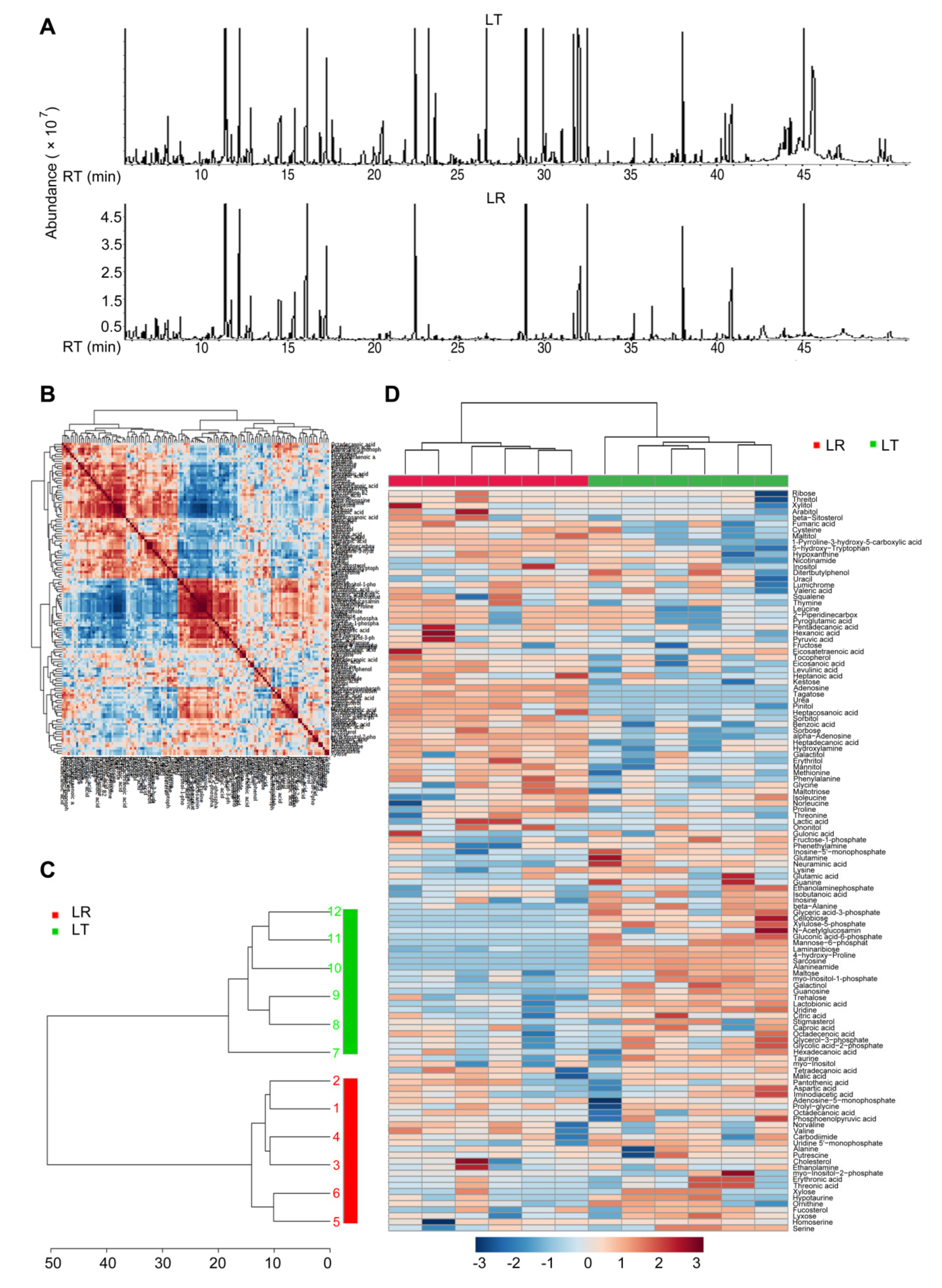 Animals 12 00420 g001 Animals 12 00420 g001