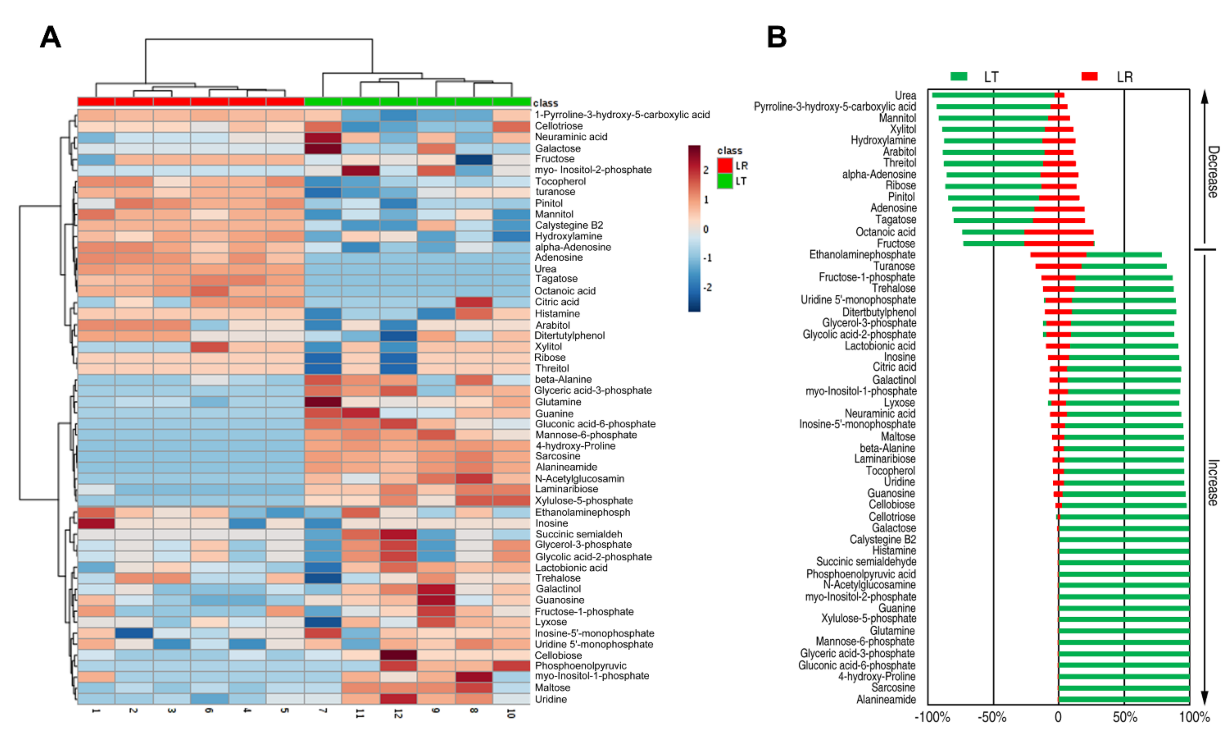 Animals 12 00420 g002 Animals 12 00420 g002