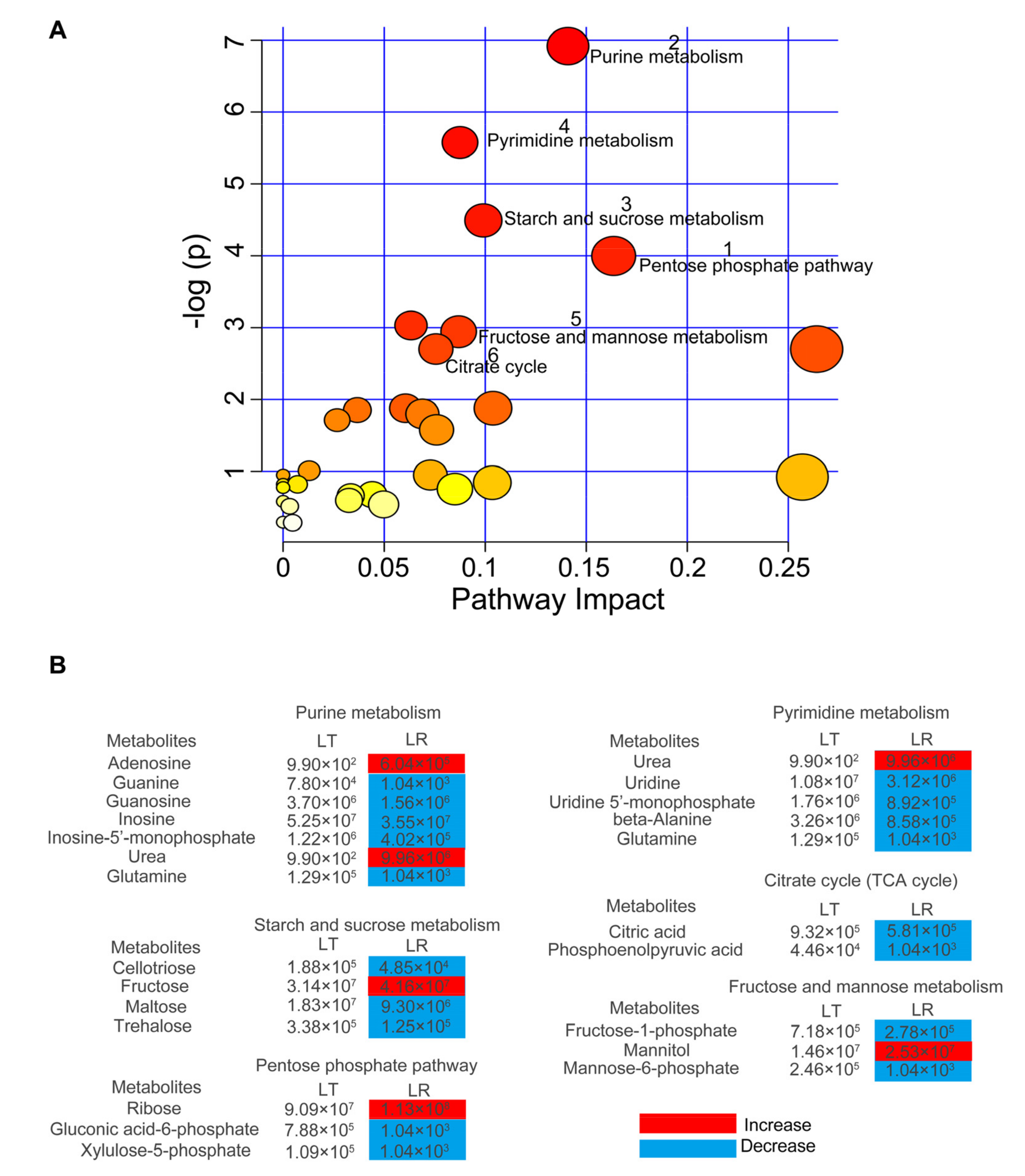 Animals 12 00420 g003 Animals 12 00420 g003