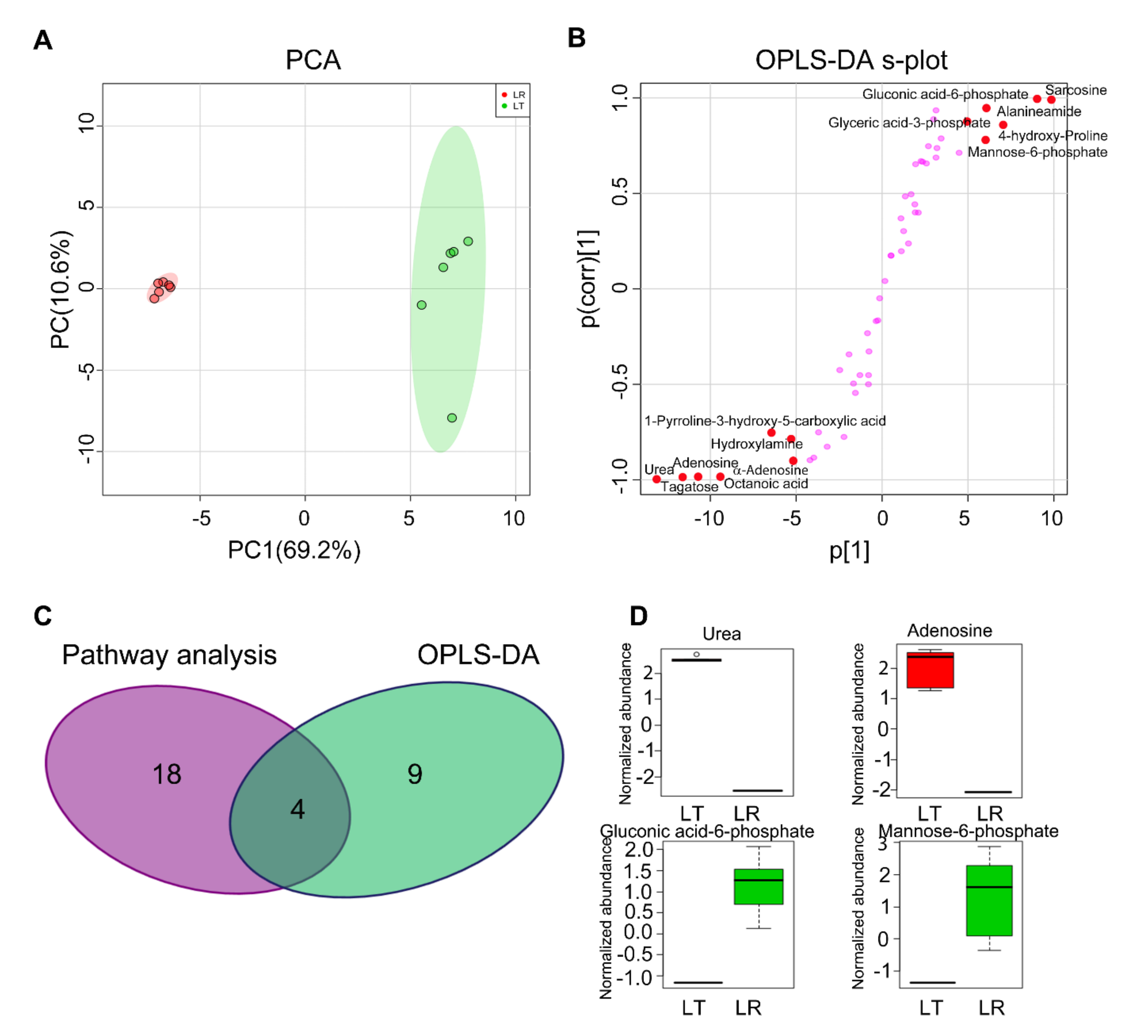 Animals 12 00420 g004 Animals 12 00420 g004