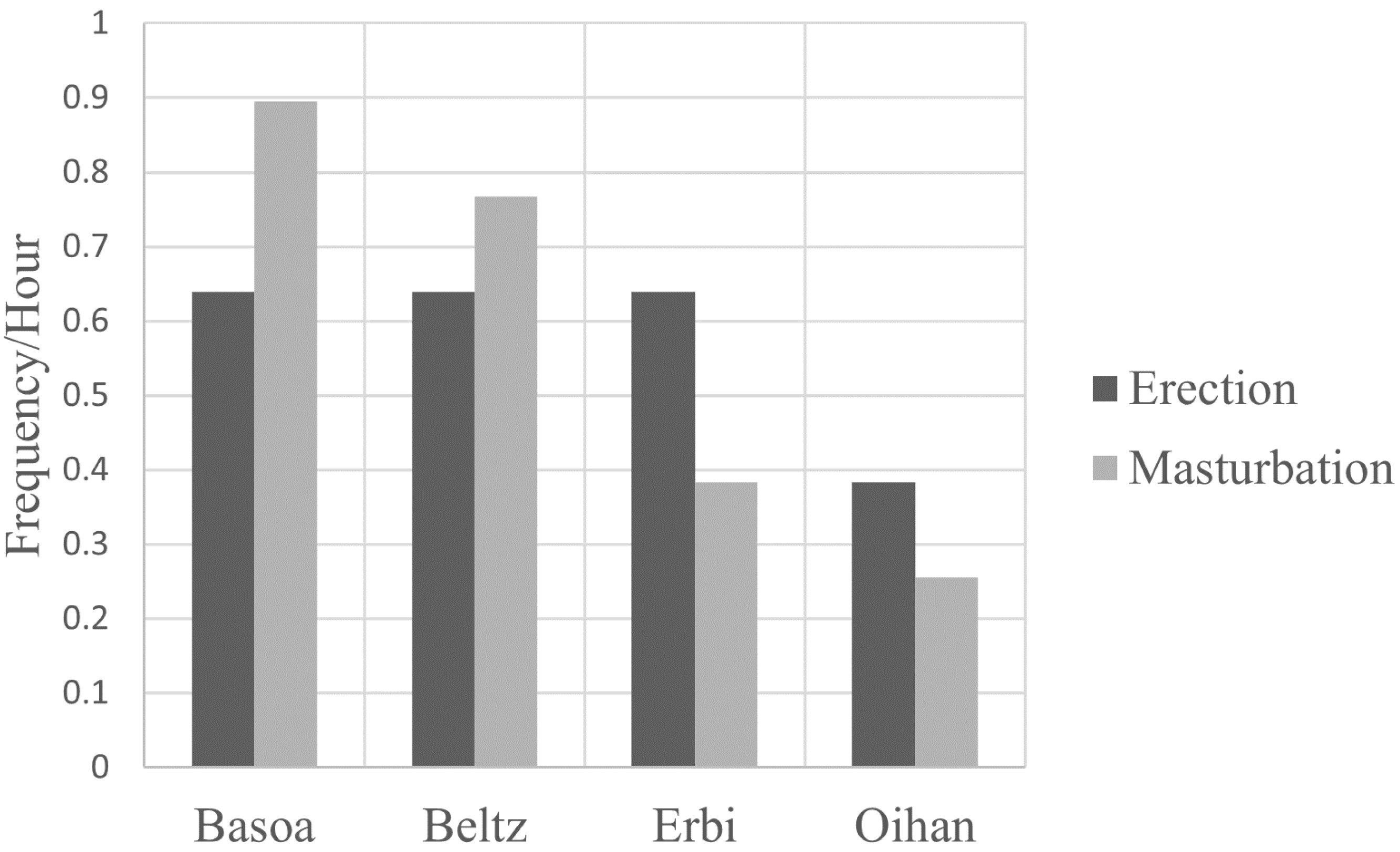 Animals 12 00421 g002
