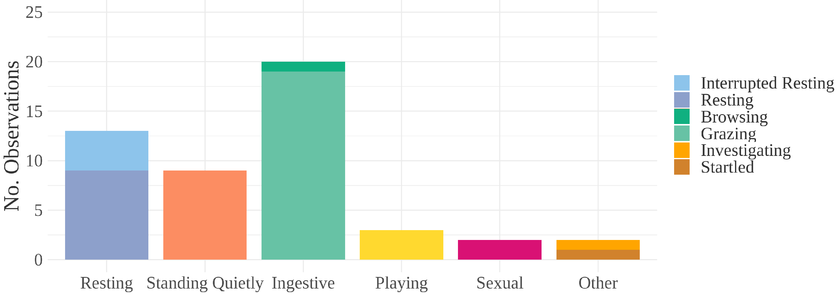 Animals 12 00421 g004