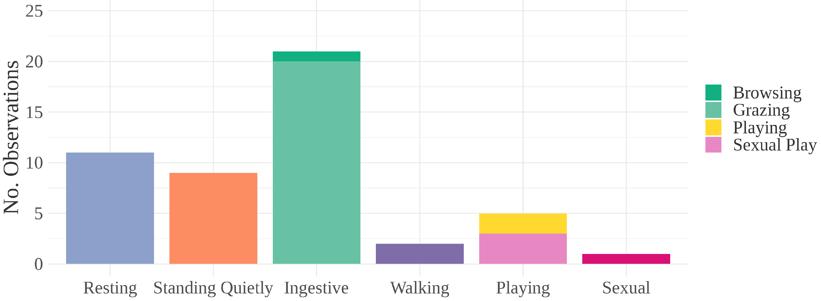 Animals 12 00421 g005