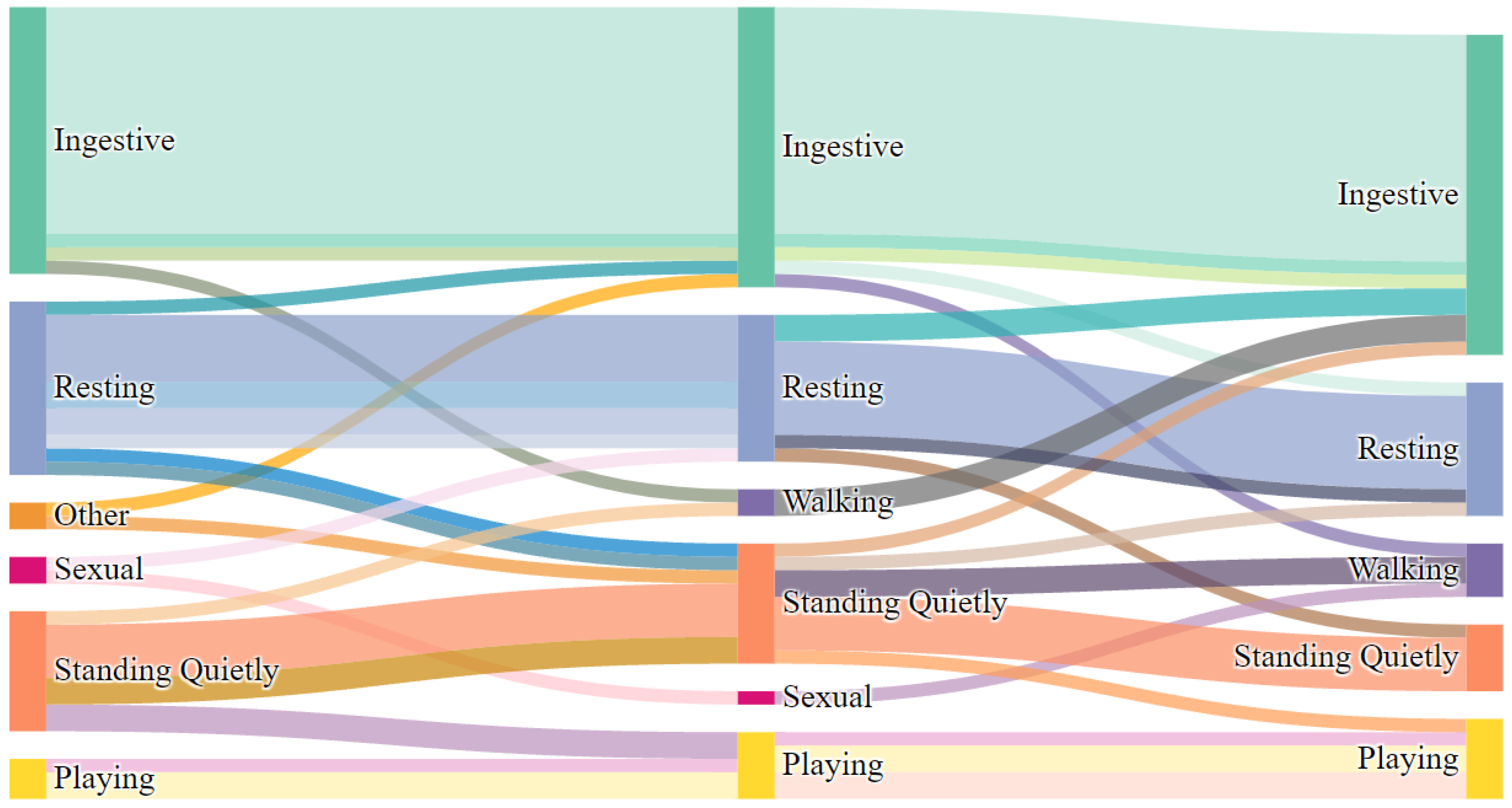 Animals 12 00421 g008