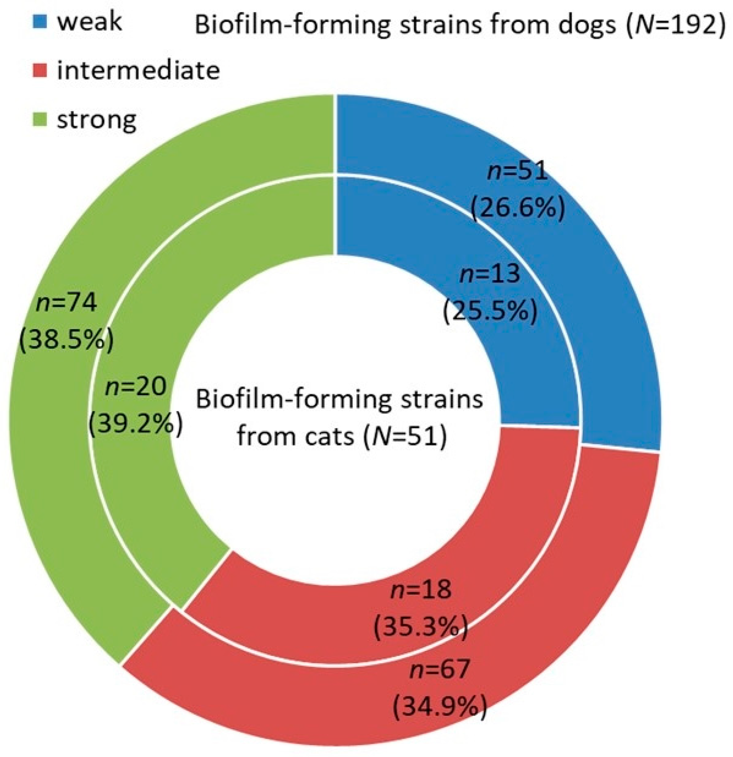 Animals 12 00422 g001 Animals 12 00422 g001