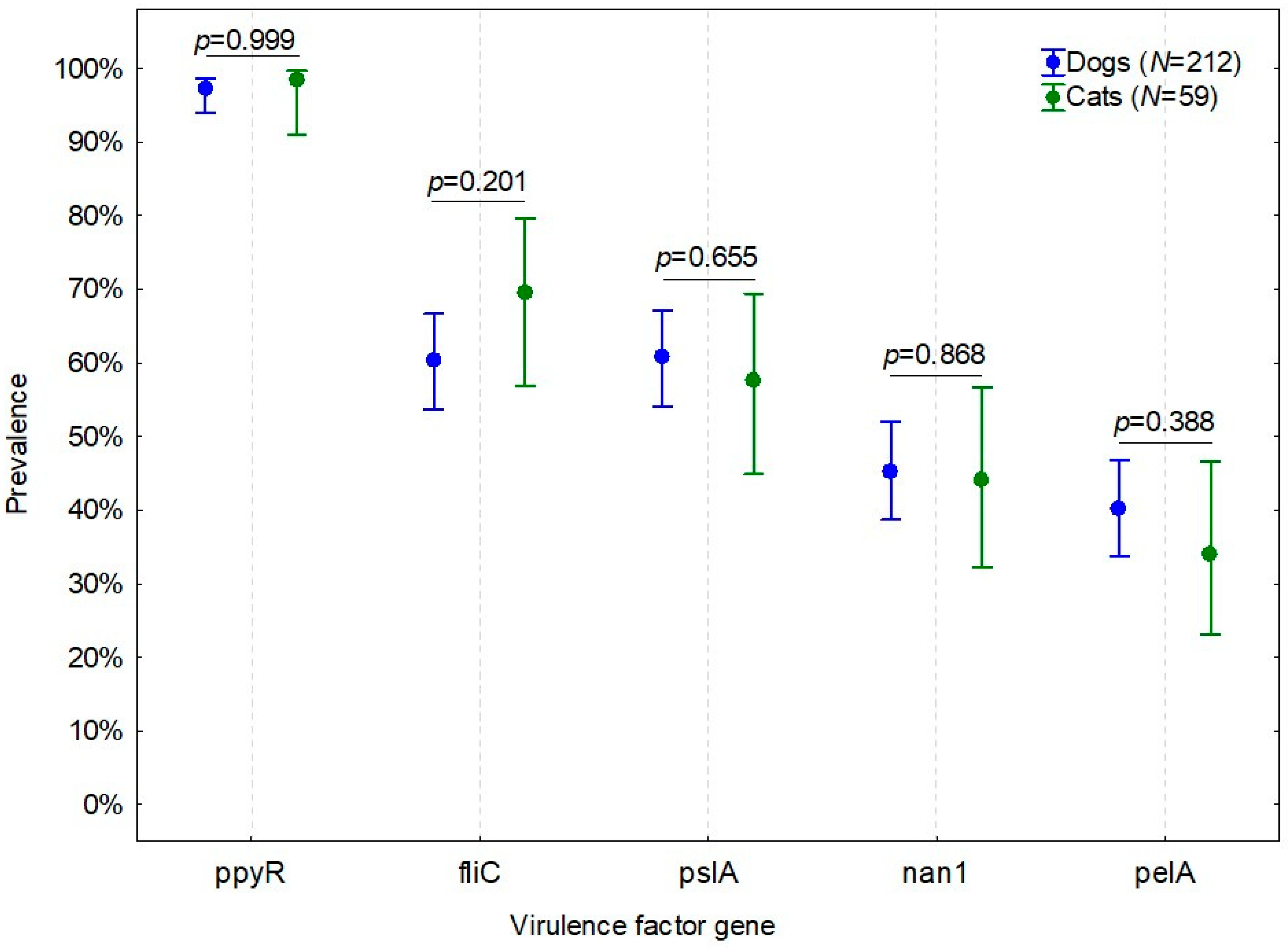 Animals 12 00422 g002 Animals 12 00422 g002