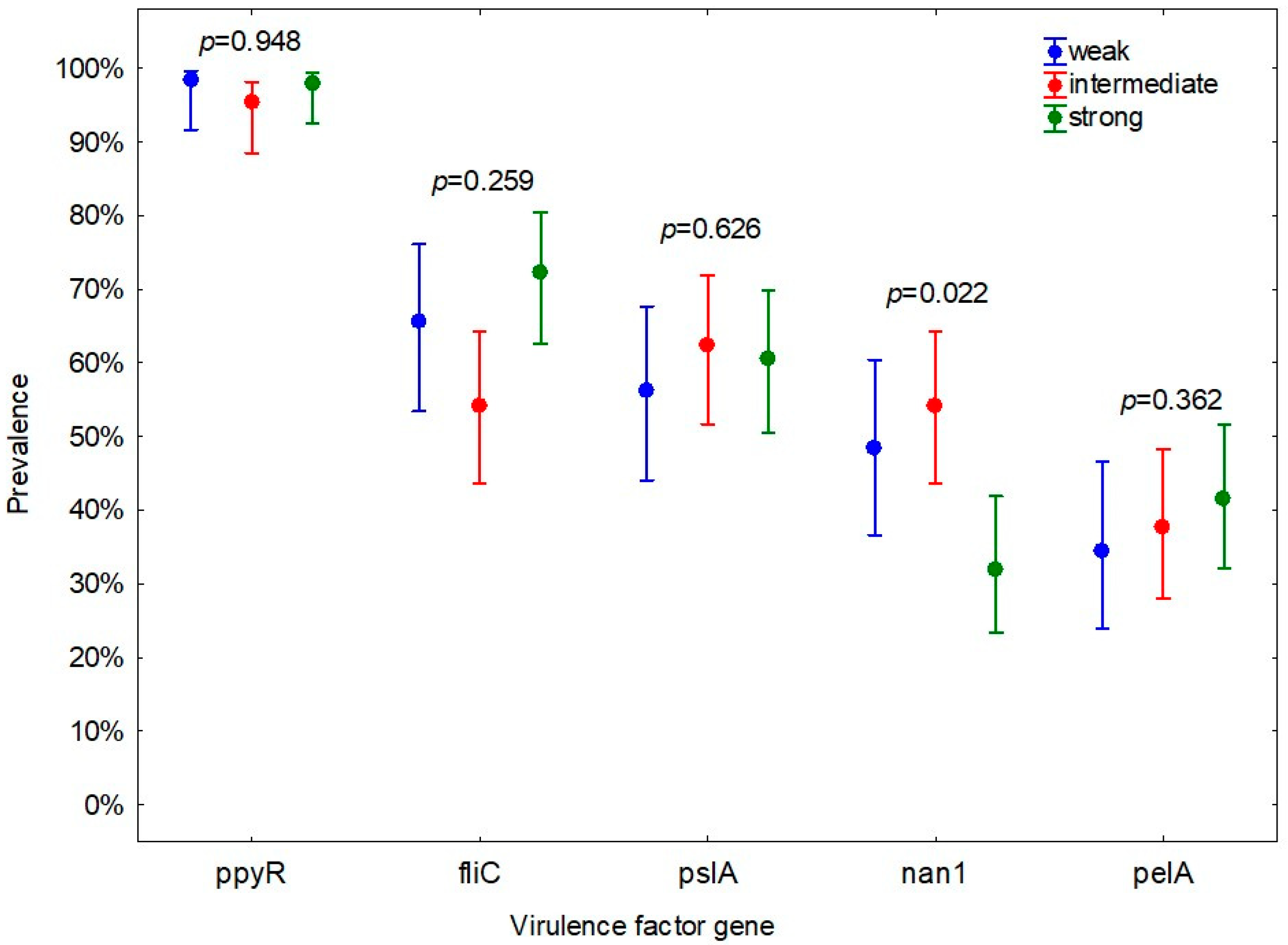 Animals 12 00422 g003 Animals 12 00422 g003