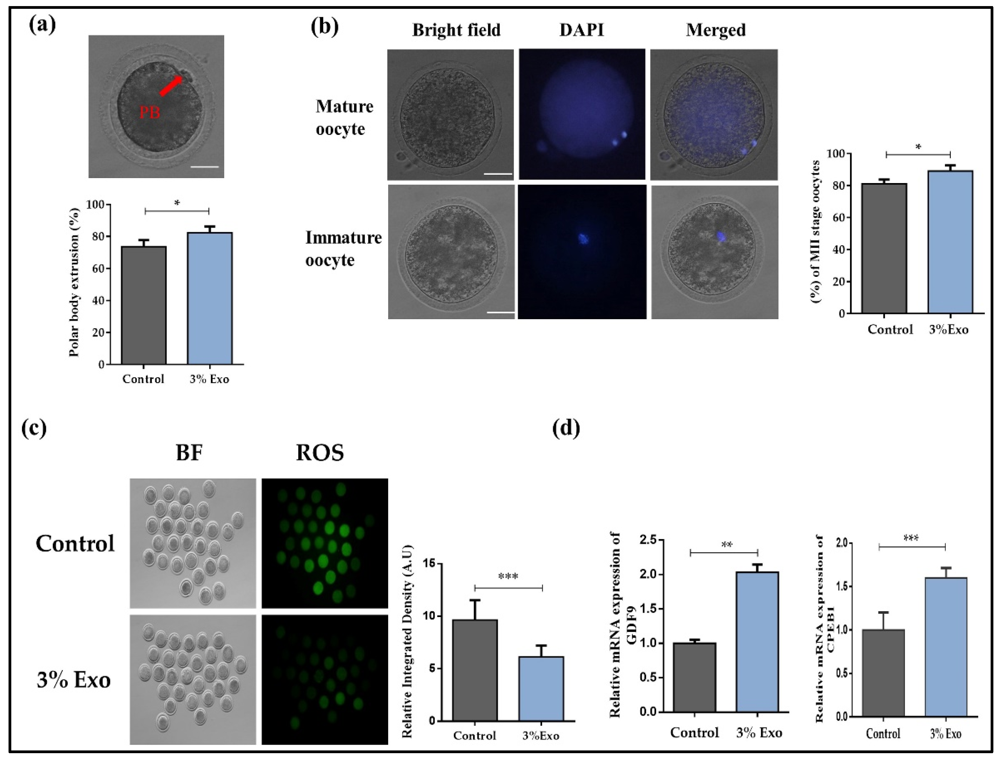 Animals 12 00424 g001 Animals 12 00424 g001