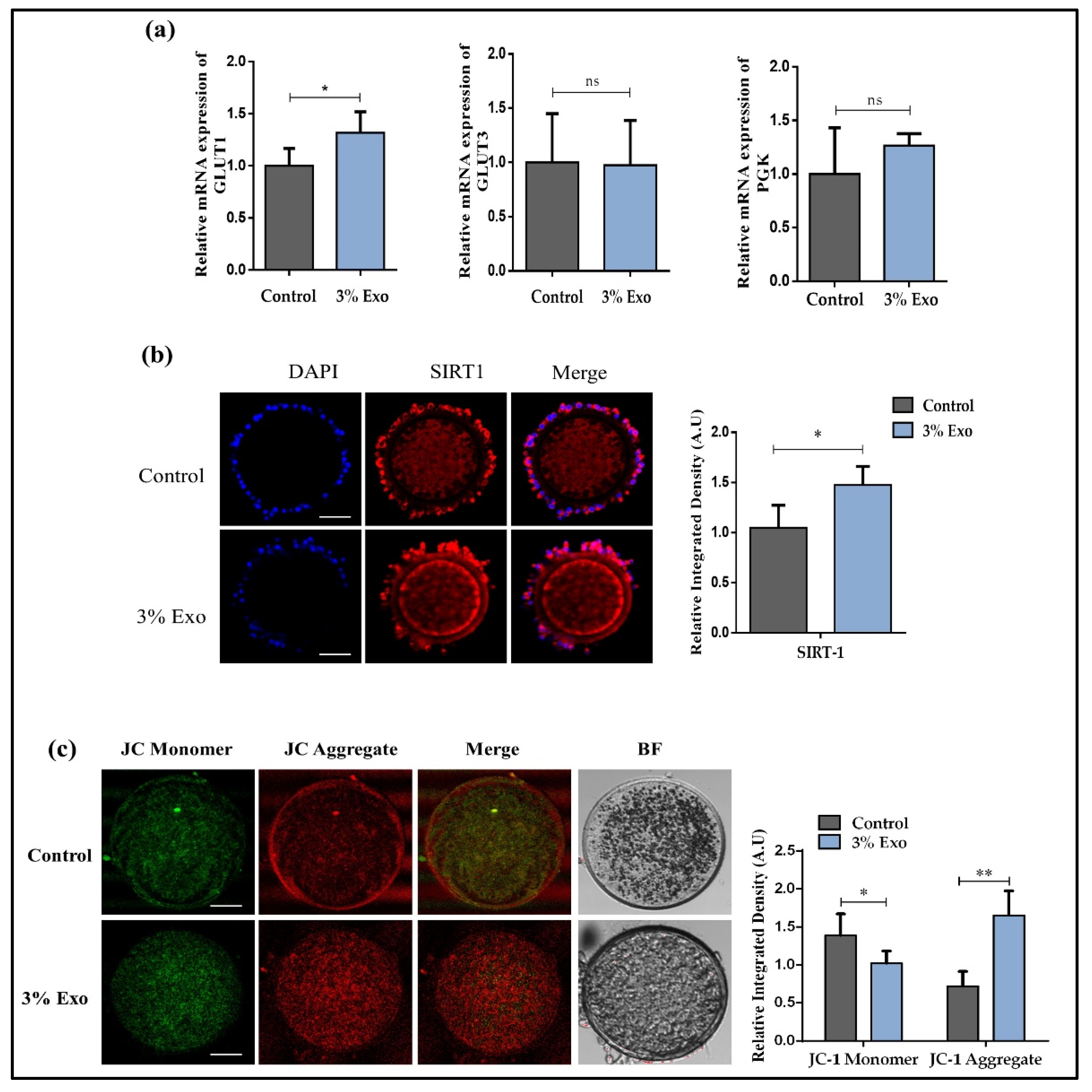 Animals 12 00424 g003 Animals 12 00424 g003
