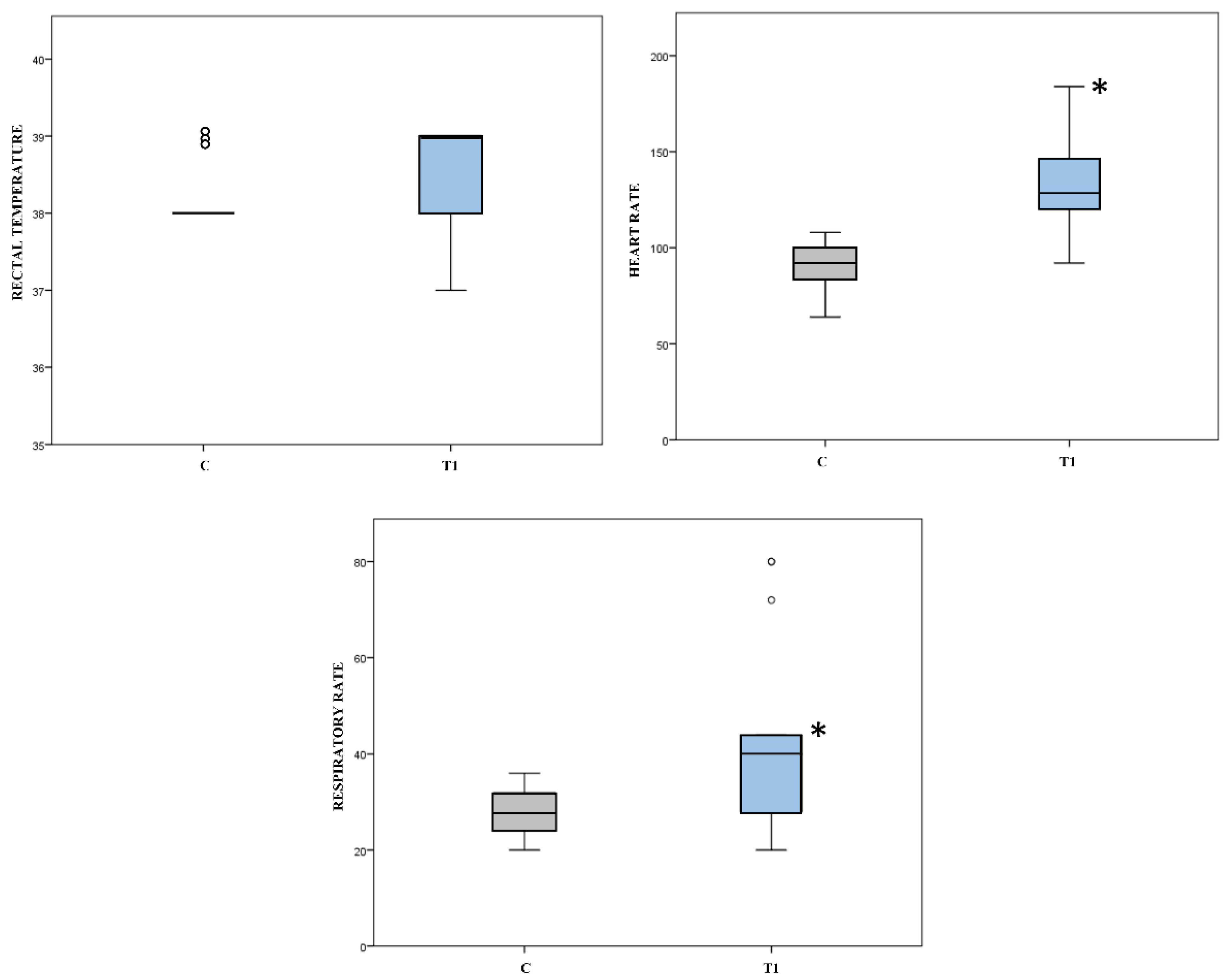 Animals 12 00439 g003