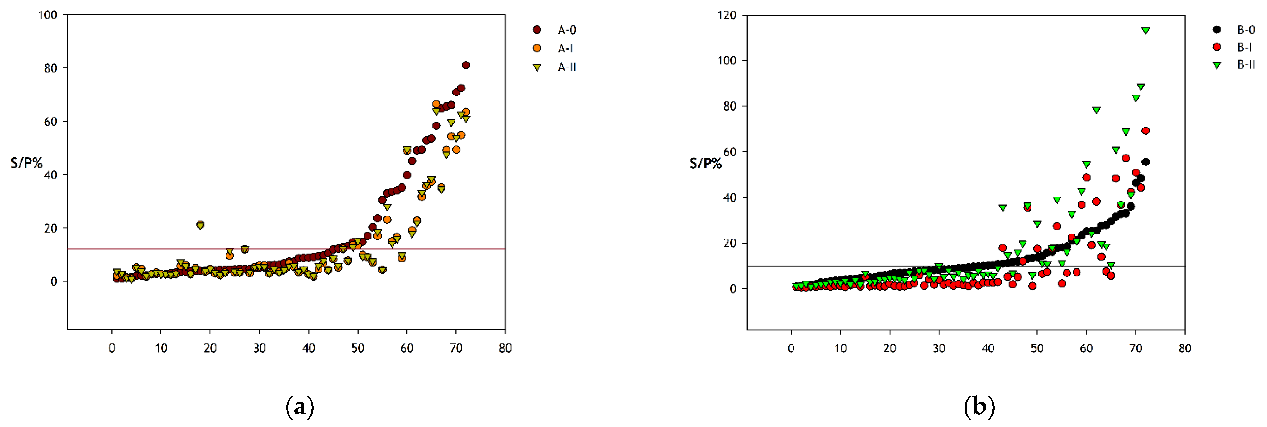 Animals 12 00442 g002 Animals 12 00442 g002