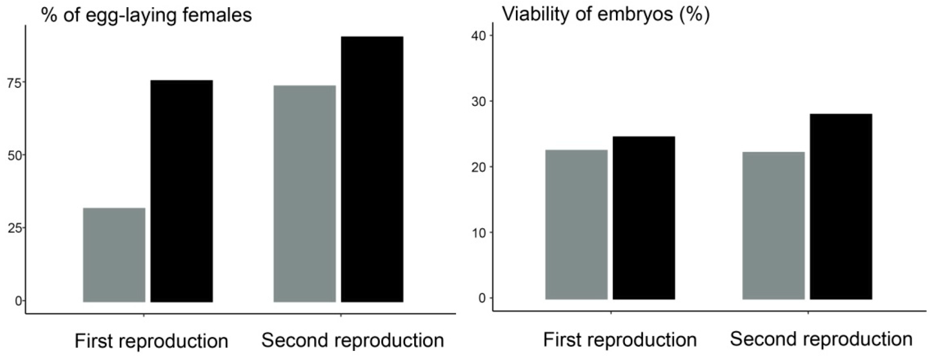 Animals 12 00443 g003