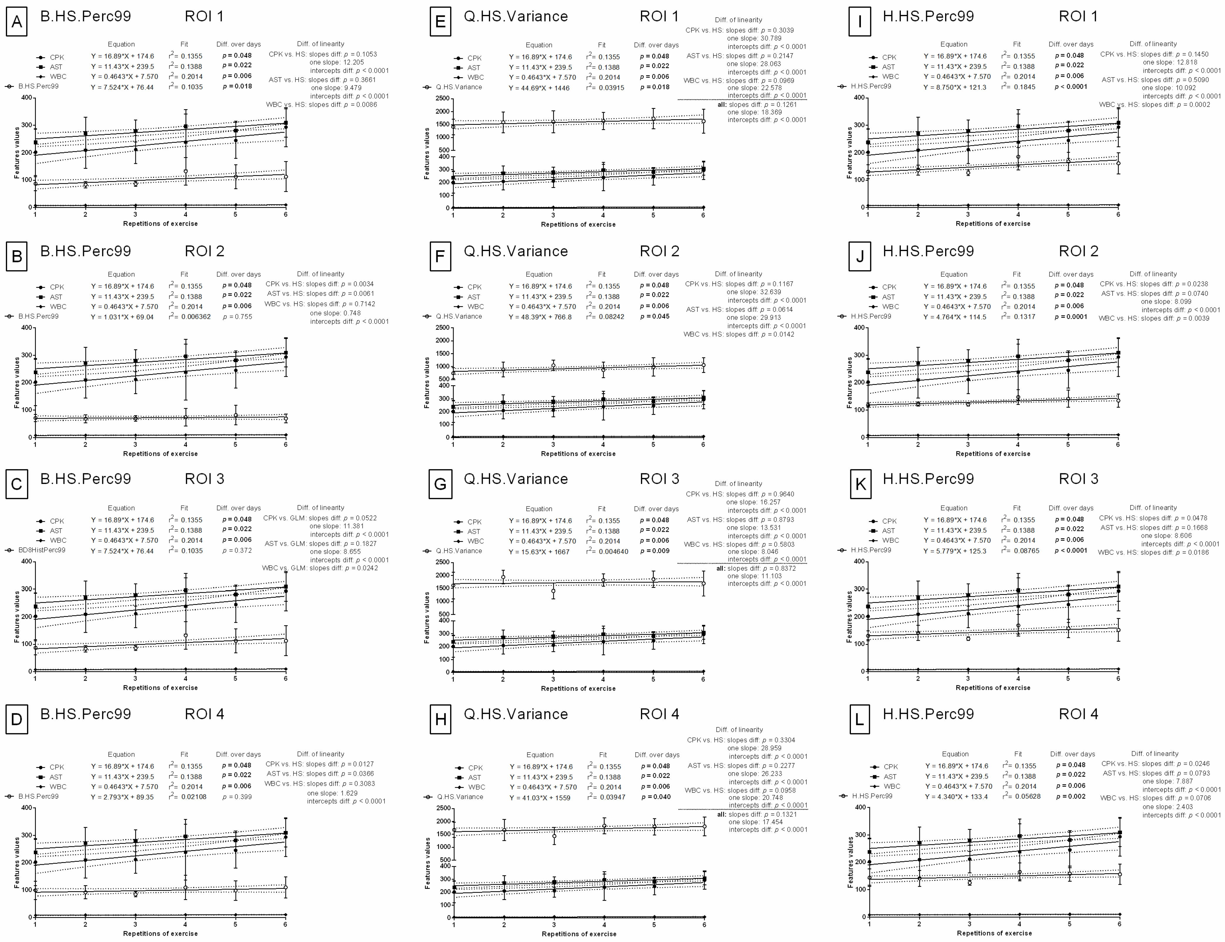 Animals 12 00444 g006 Animals 12 00444 g006